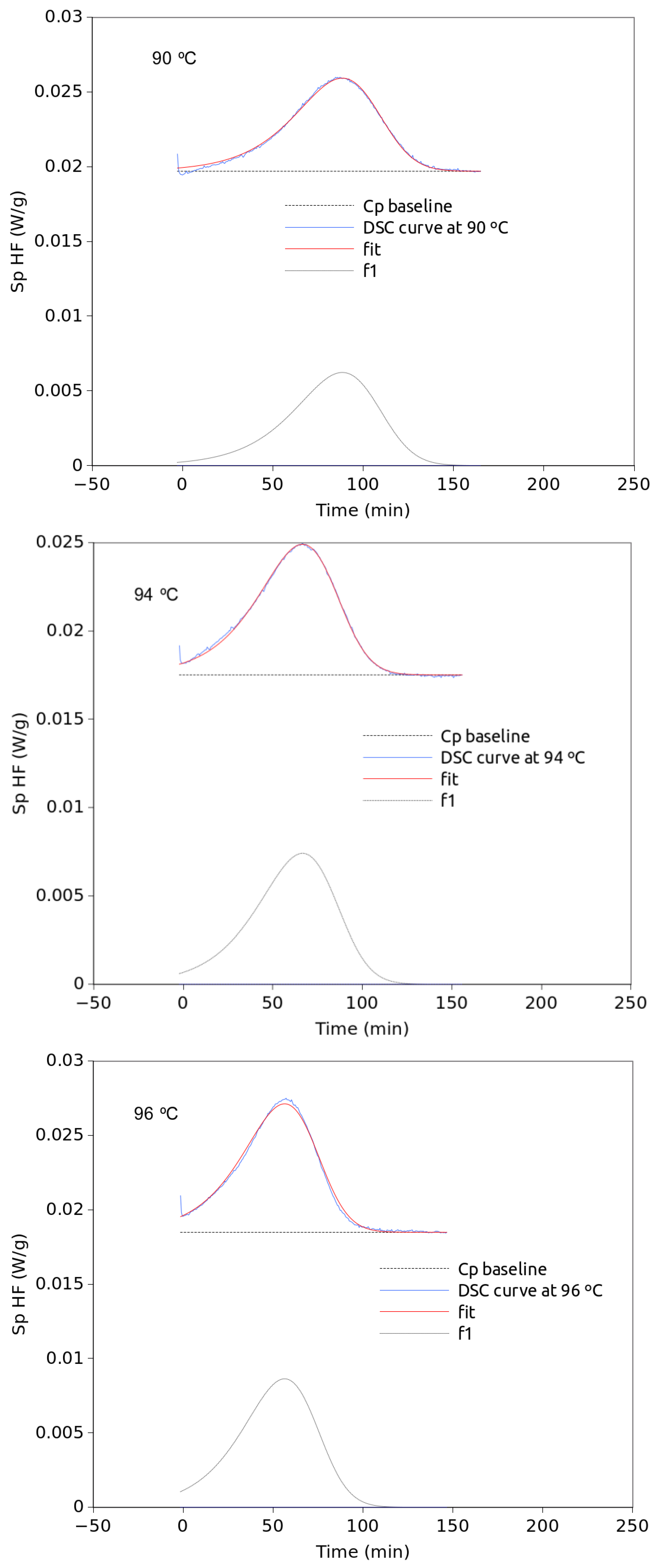 Polymers 15 01880 g0a3a 550