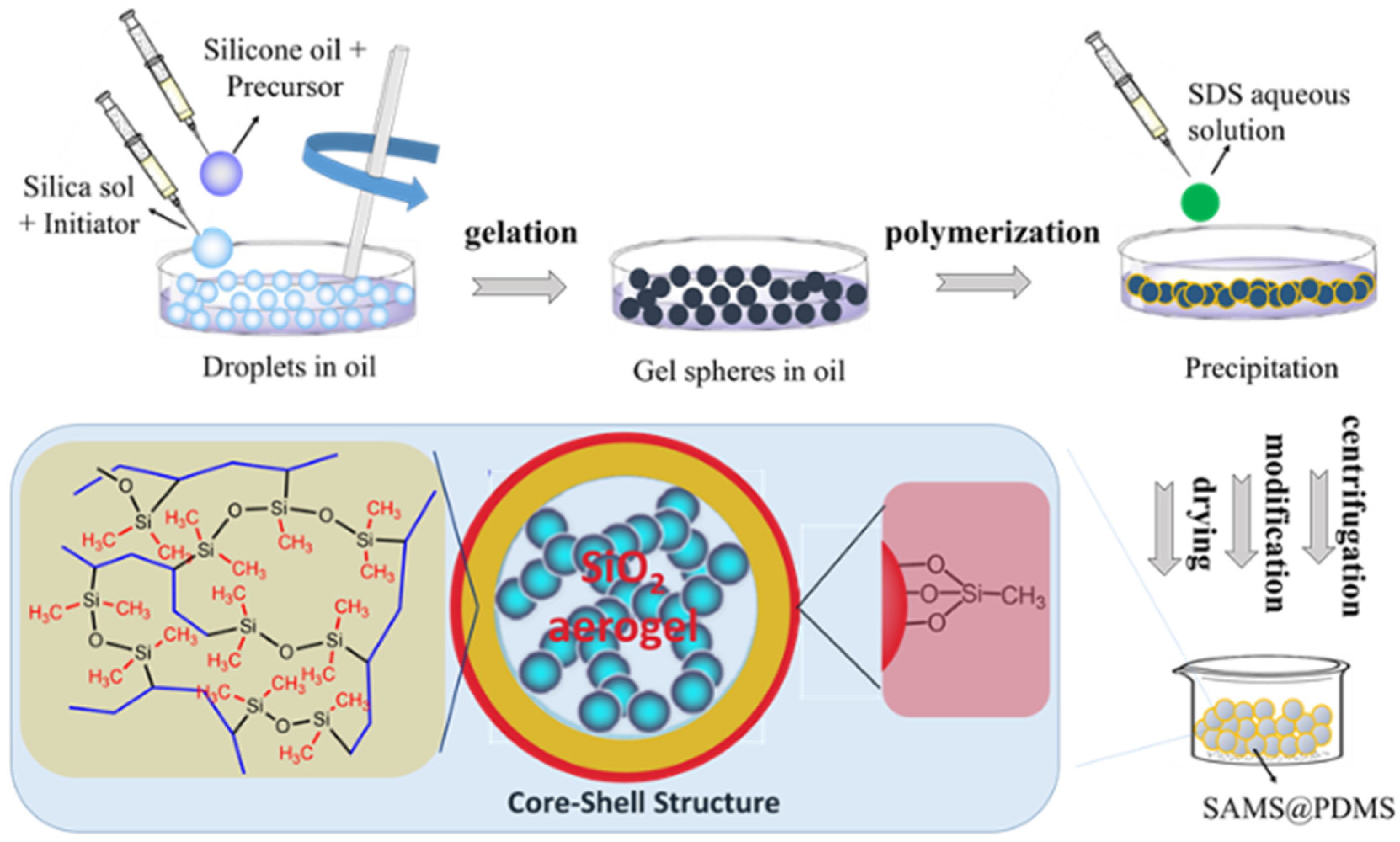 Silica Structure silica-structure