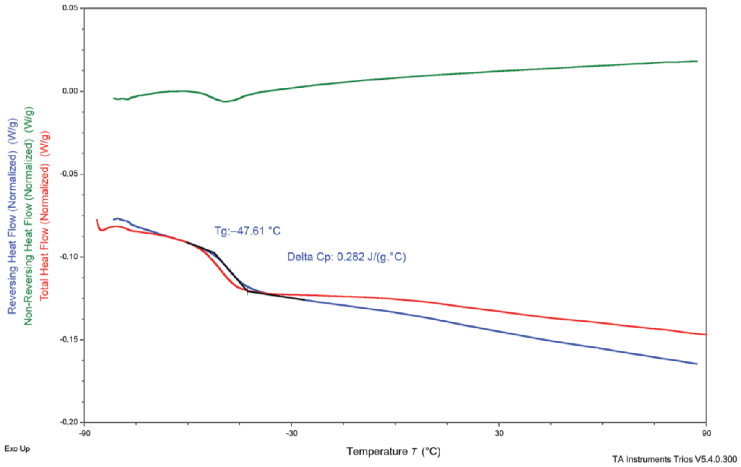 Polymers 15 01885 g006 Polymers 15 01885 g006