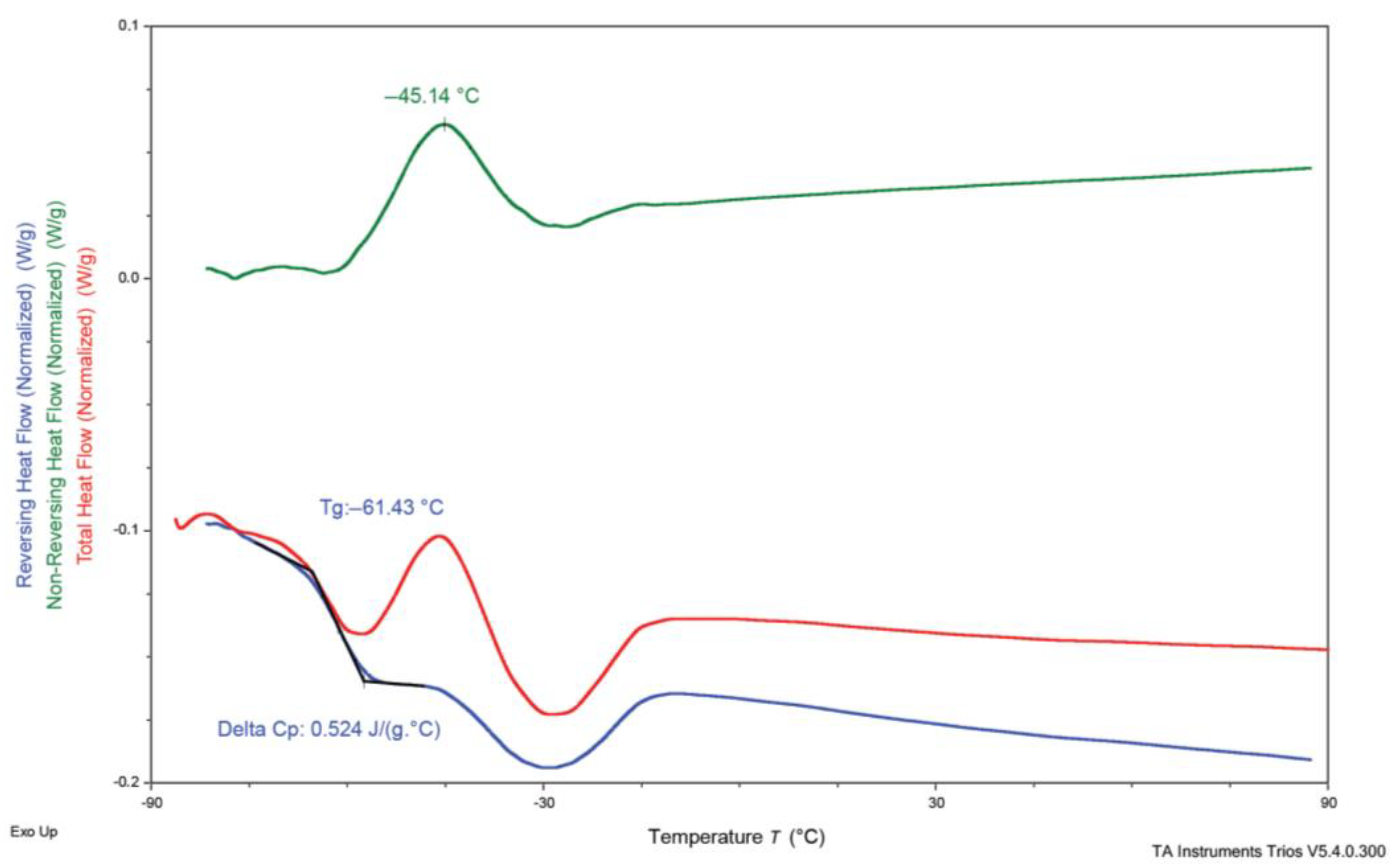 Polymers 15 01885 g007 Polymers 15 01885 g007