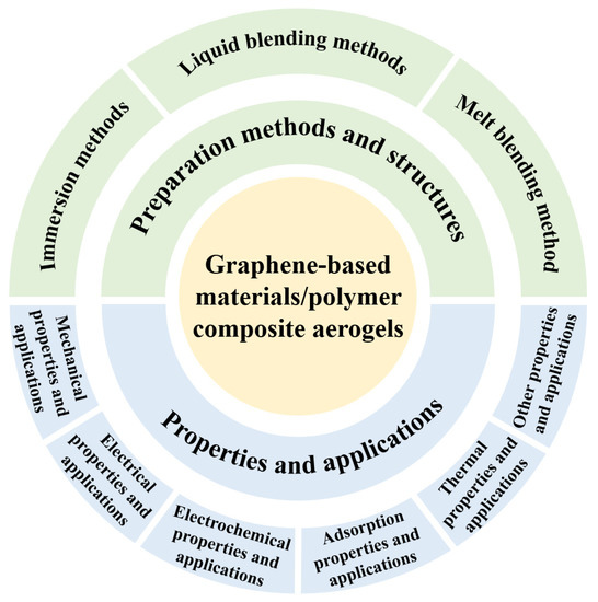 Polymers, Free Full-Text