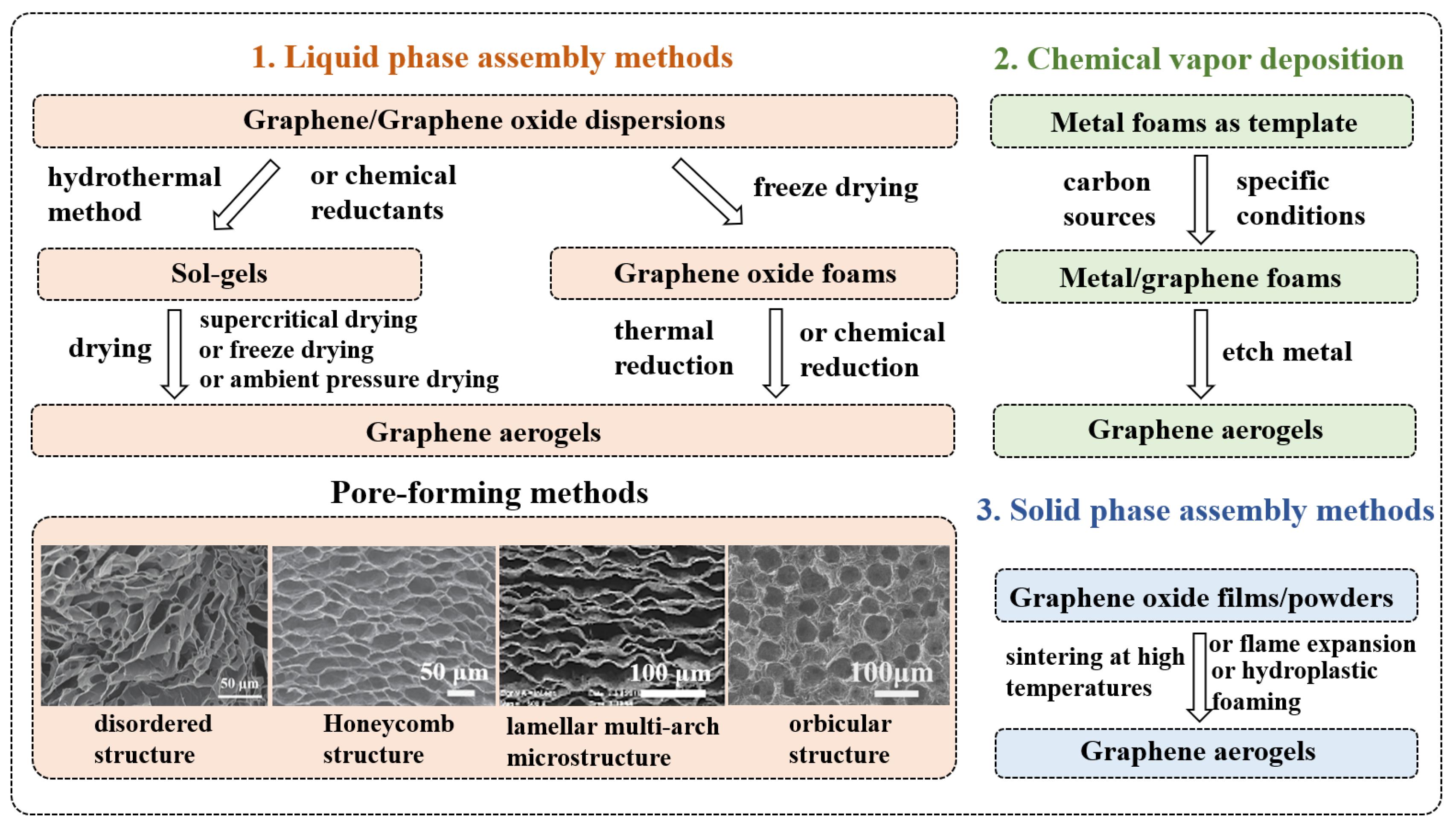 Polymers 15 01888 g002 Polymers 15 01888 g002