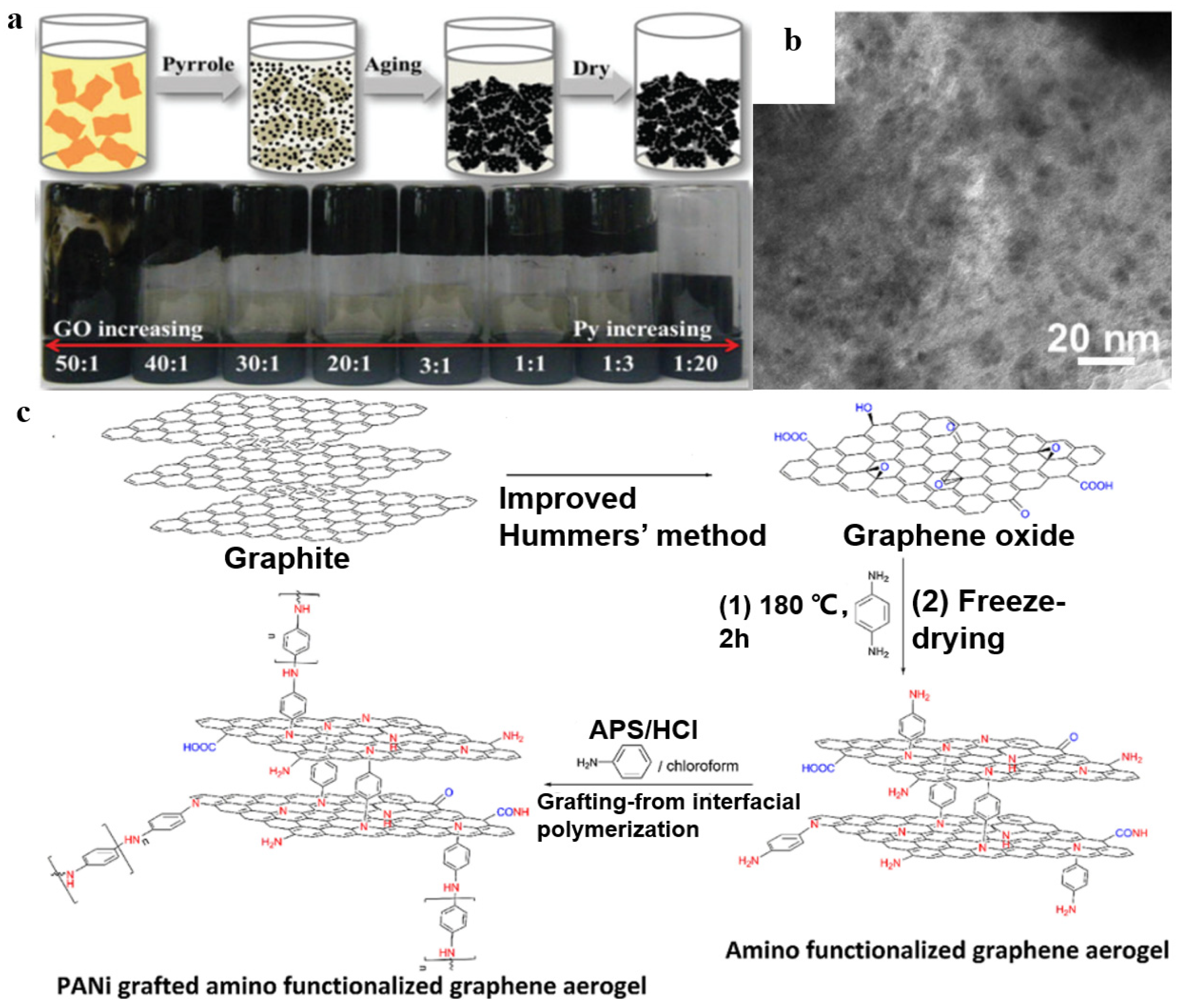 Polymers 15 01888 g007 Polymers 15 01888 g007