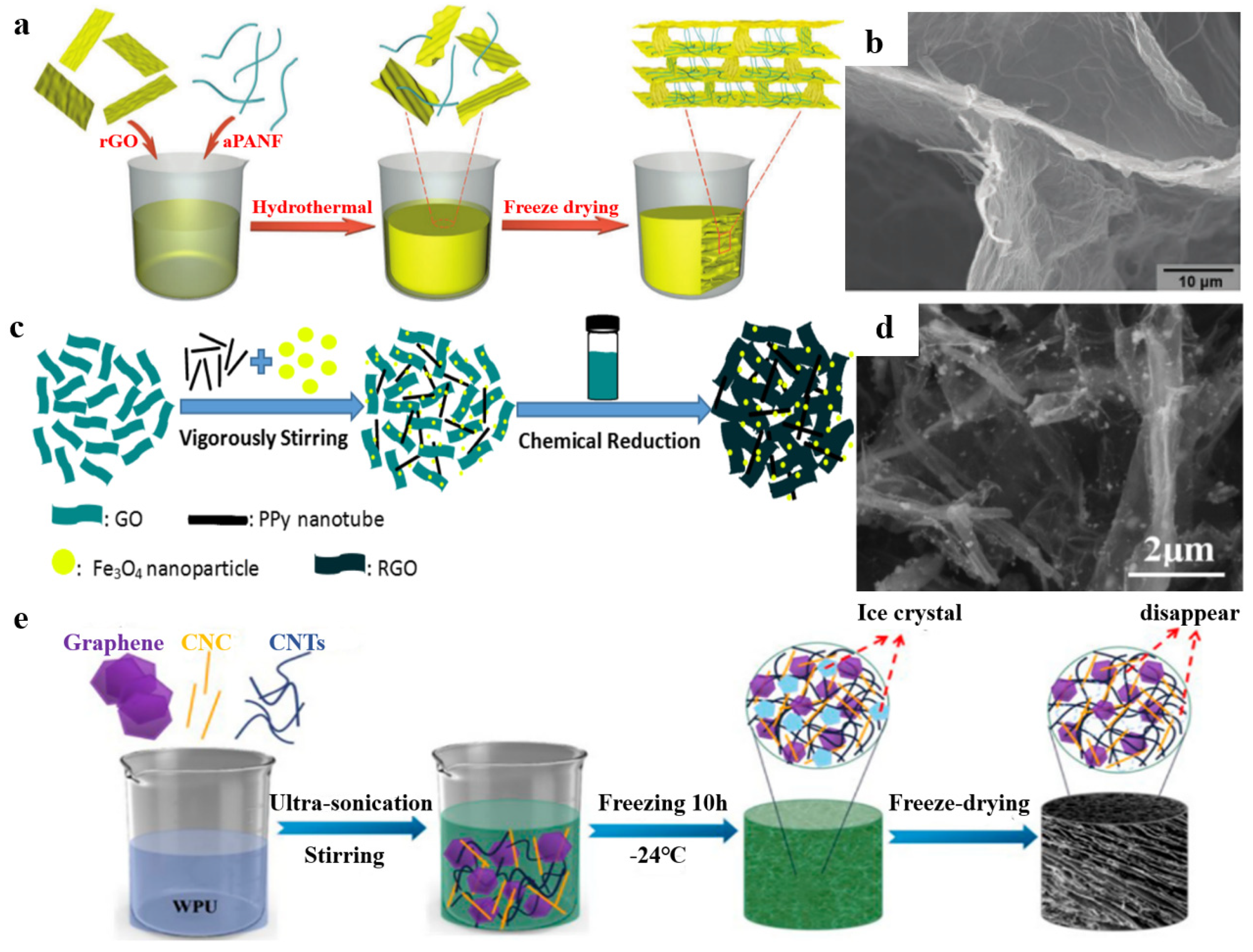 Polymers 15 01888 g009 Polymers 15 01888 g009