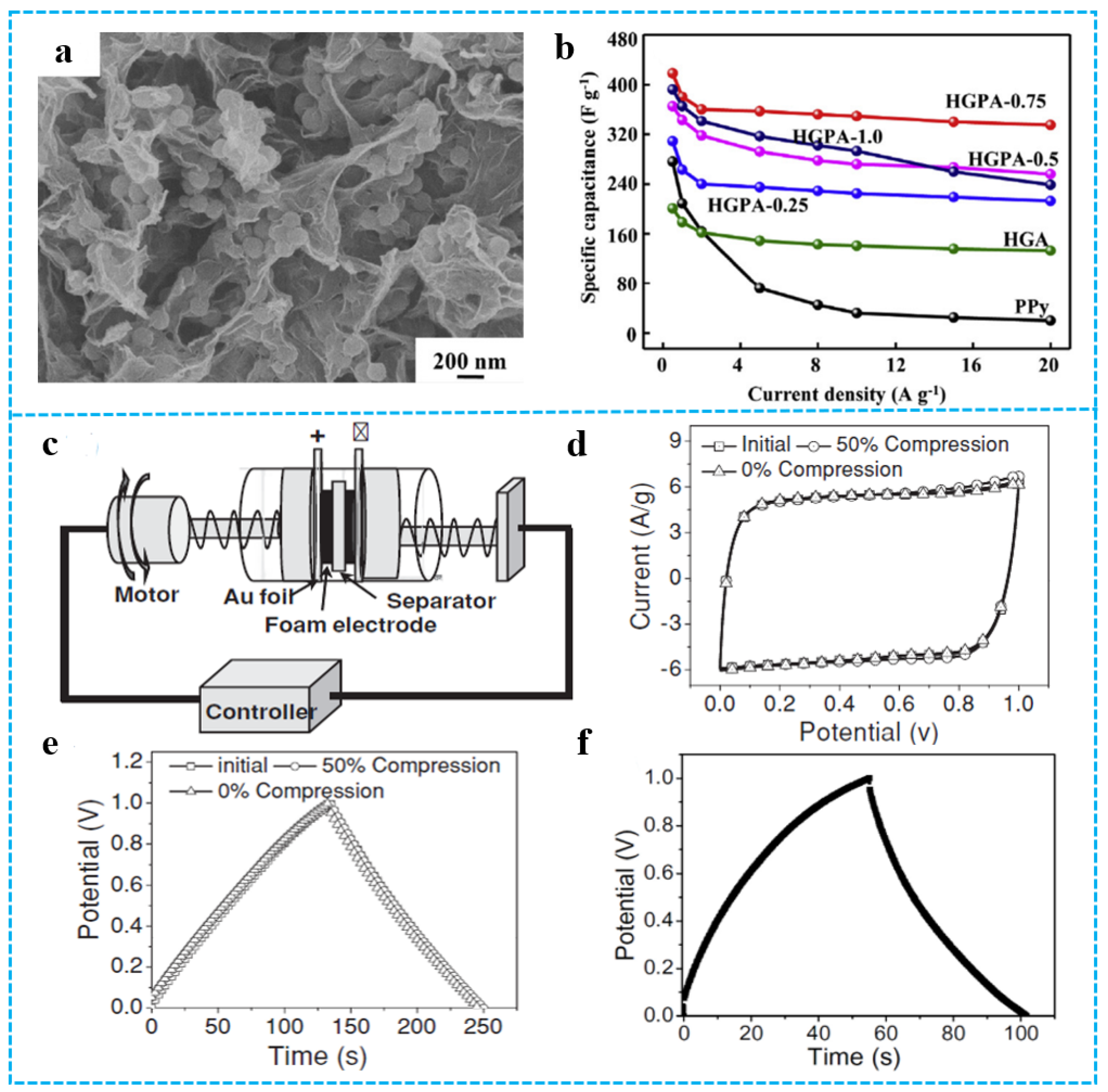 Polymers 15 01888 g013 Polymers 15 01888 g013