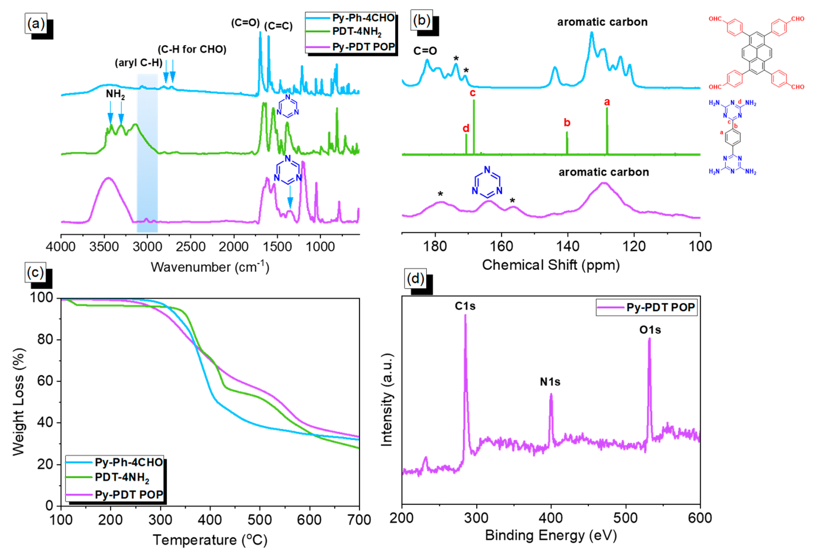 Polymers 15 01891 g001