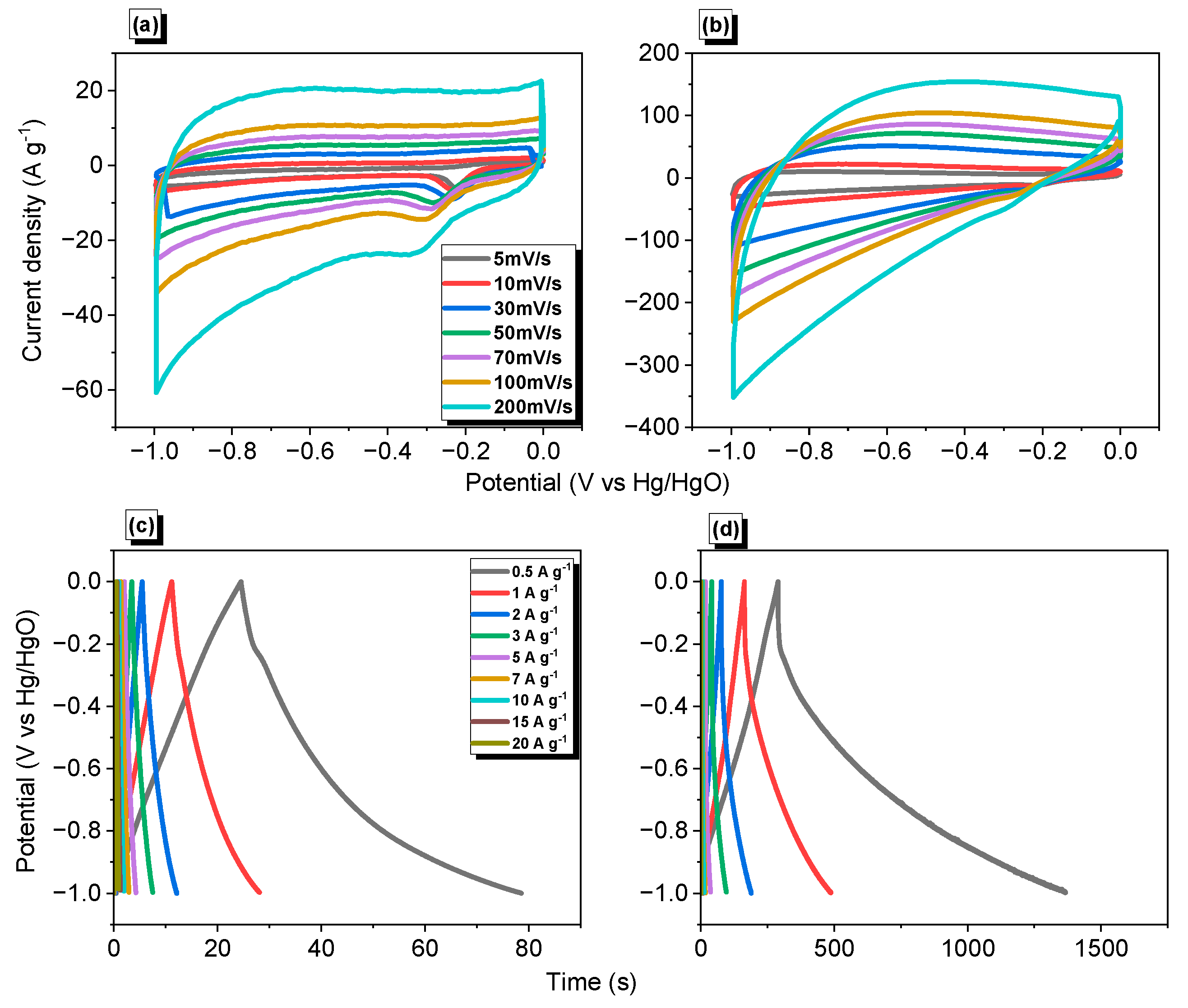 Polymers 15 01891 g007