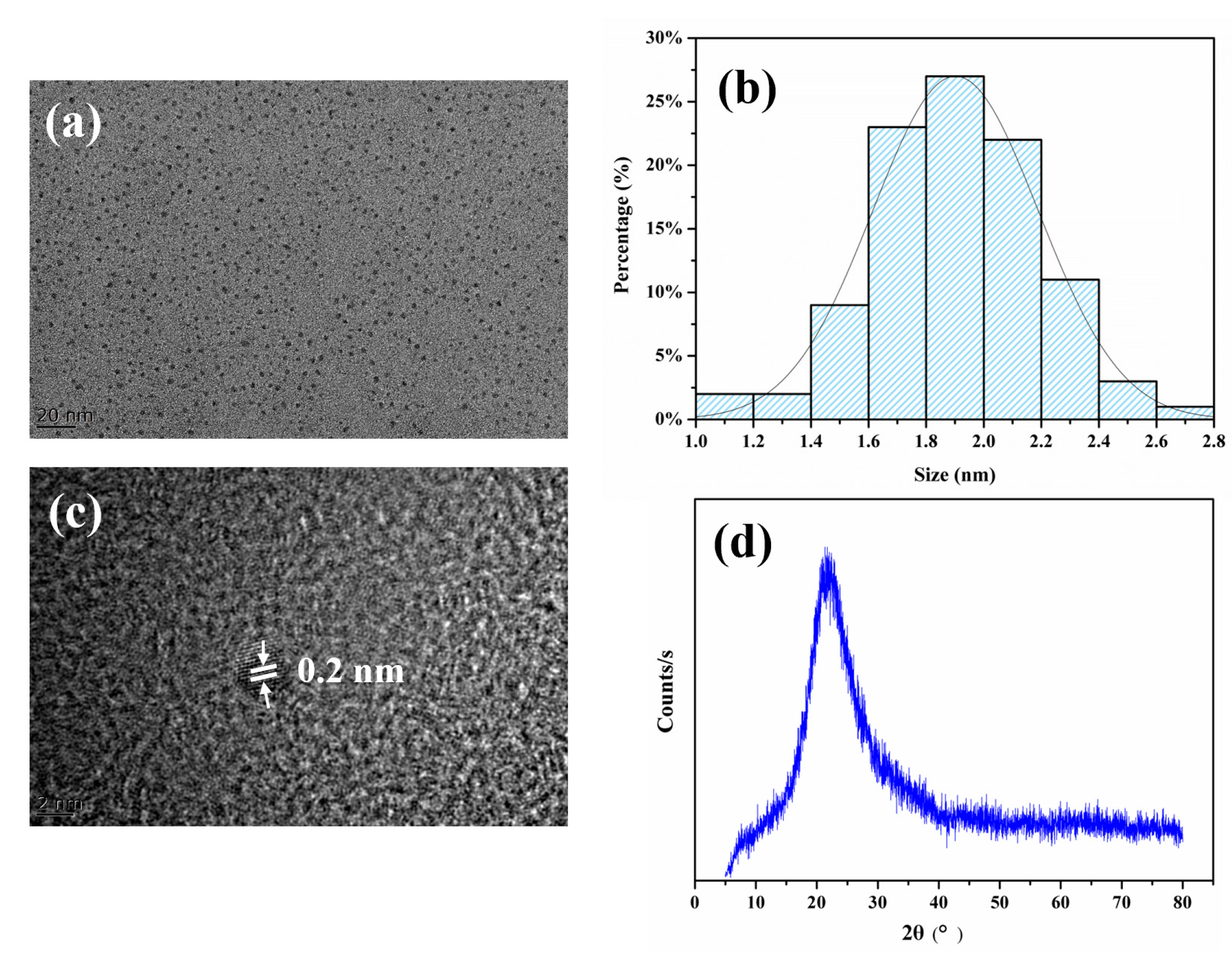 Polymers 15 01892 g002 Polymers 15 01892 g002