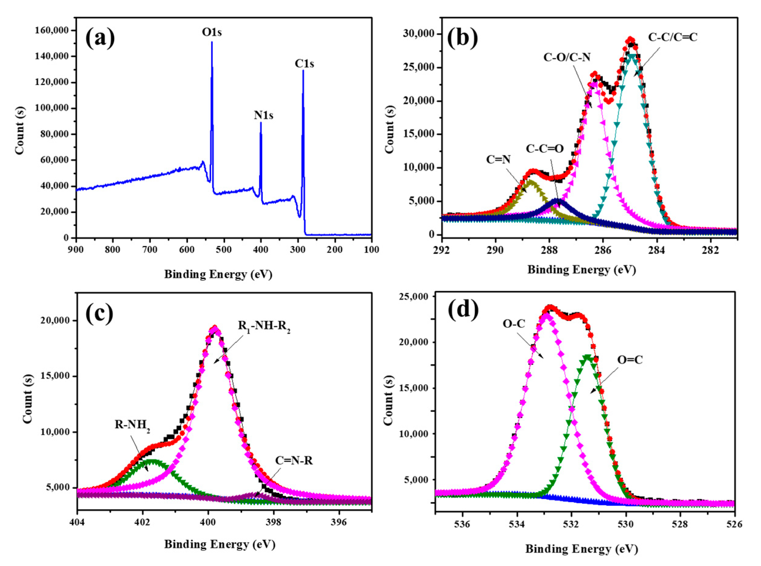 Polymers 15 01892 g003 Polymers 15 01892 g003