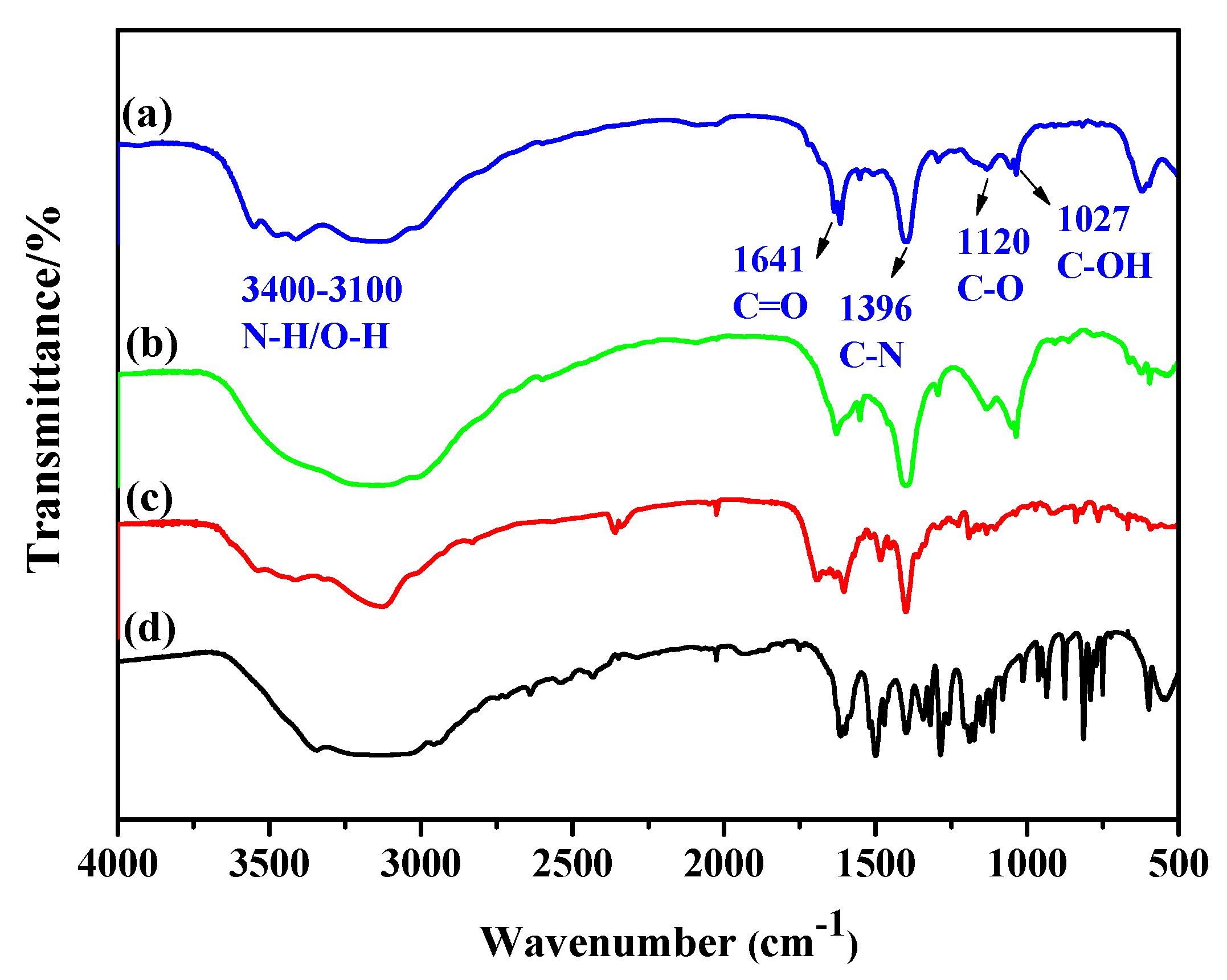 Polymers 15 01892 g004 Polymers 15 01892 g004