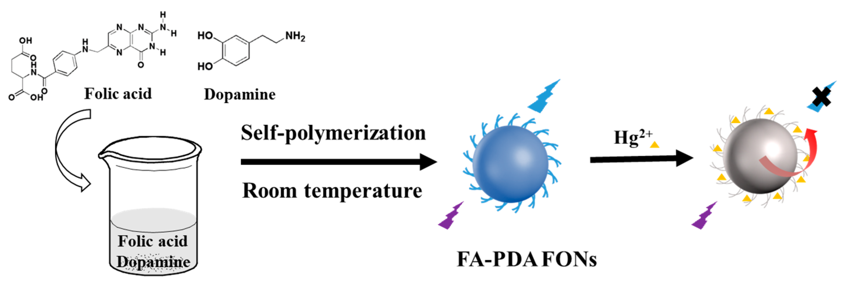 Polymers 15 01892 sch001 Polymers 15 01892 sch001