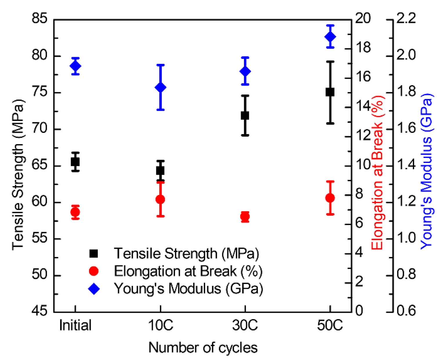 Polymers 15 01893 g003 Polymers 15 01893 g003