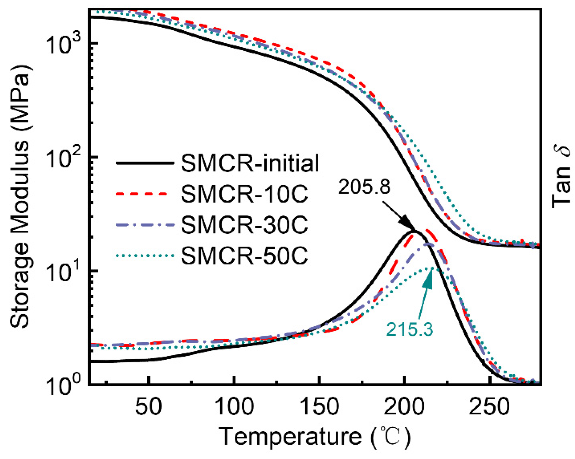 Polymers 15 01893 g004 Polymers 15 01893 g004