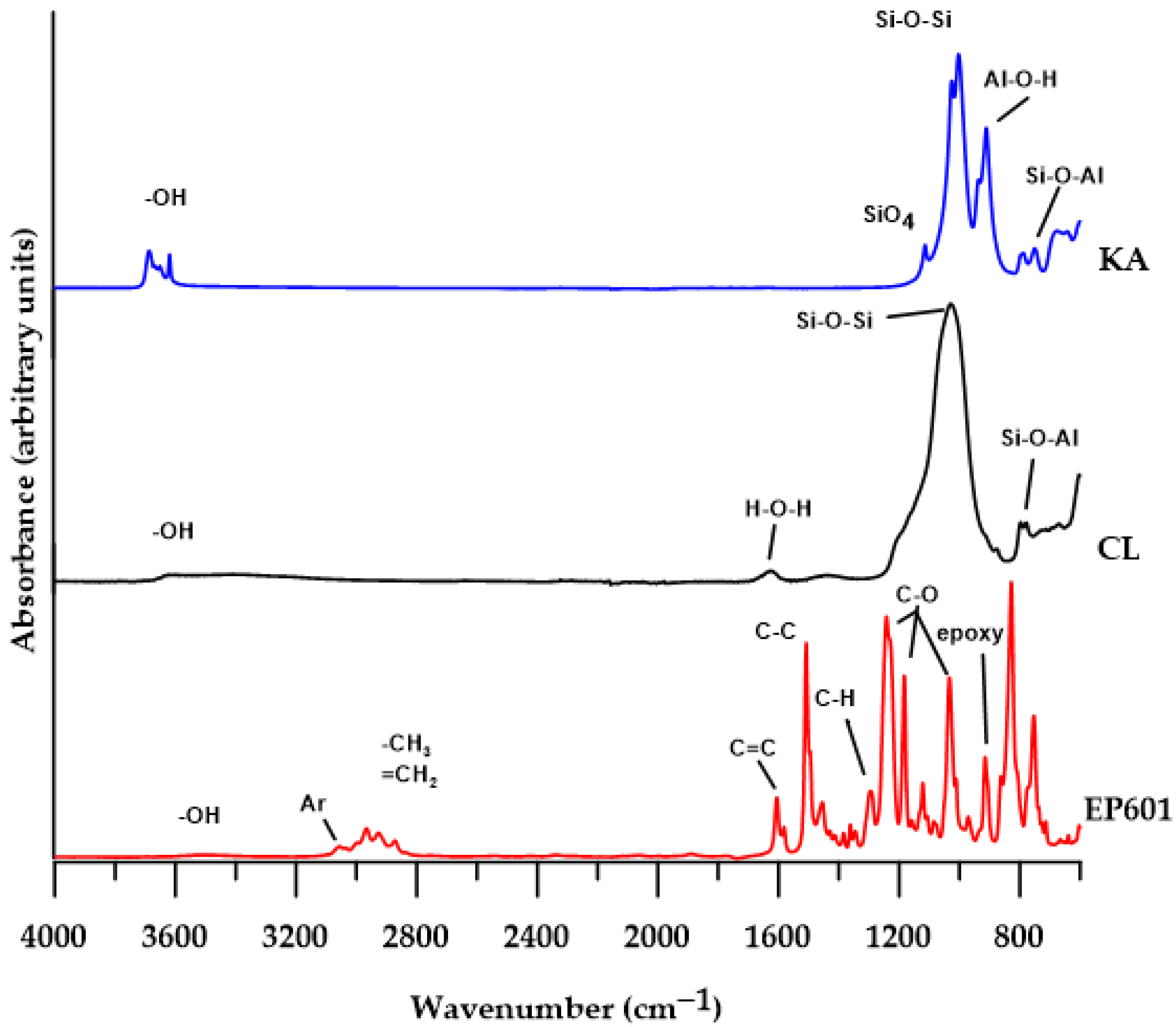 Polymers 15 01898 g005 Polymers 15 01898 g005