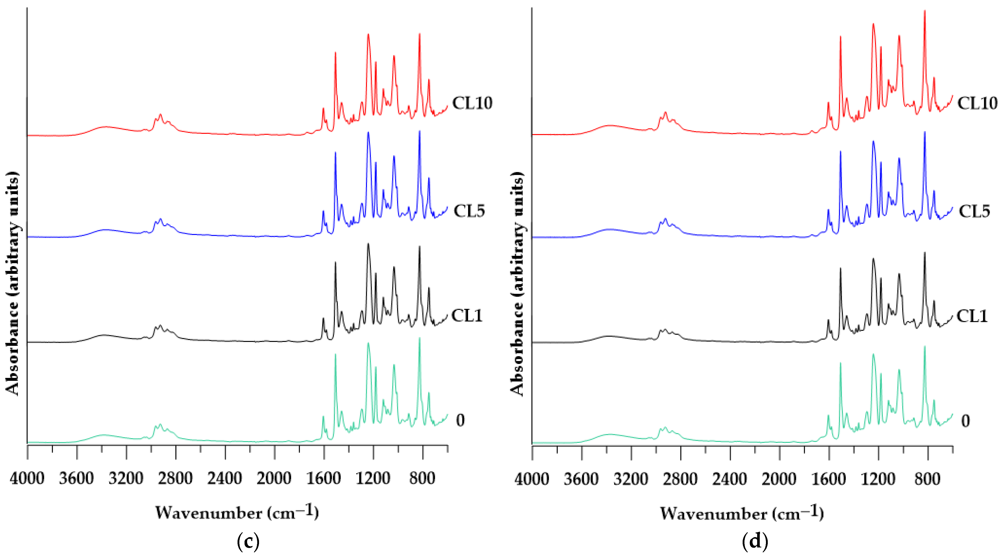 Polymers 15 01898 g006b Polymers 15 01898 g006b