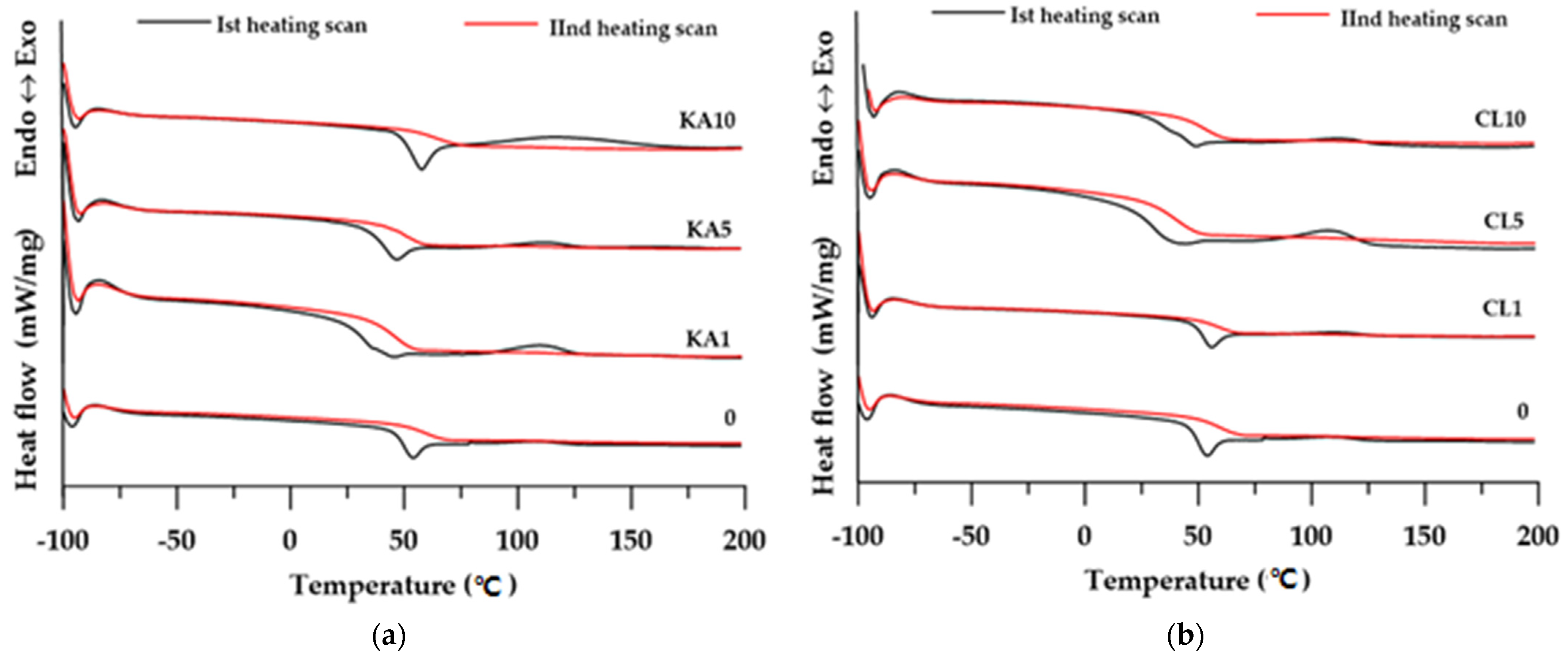 Polymers 15 01898 g007 Polymers 15 01898 g007