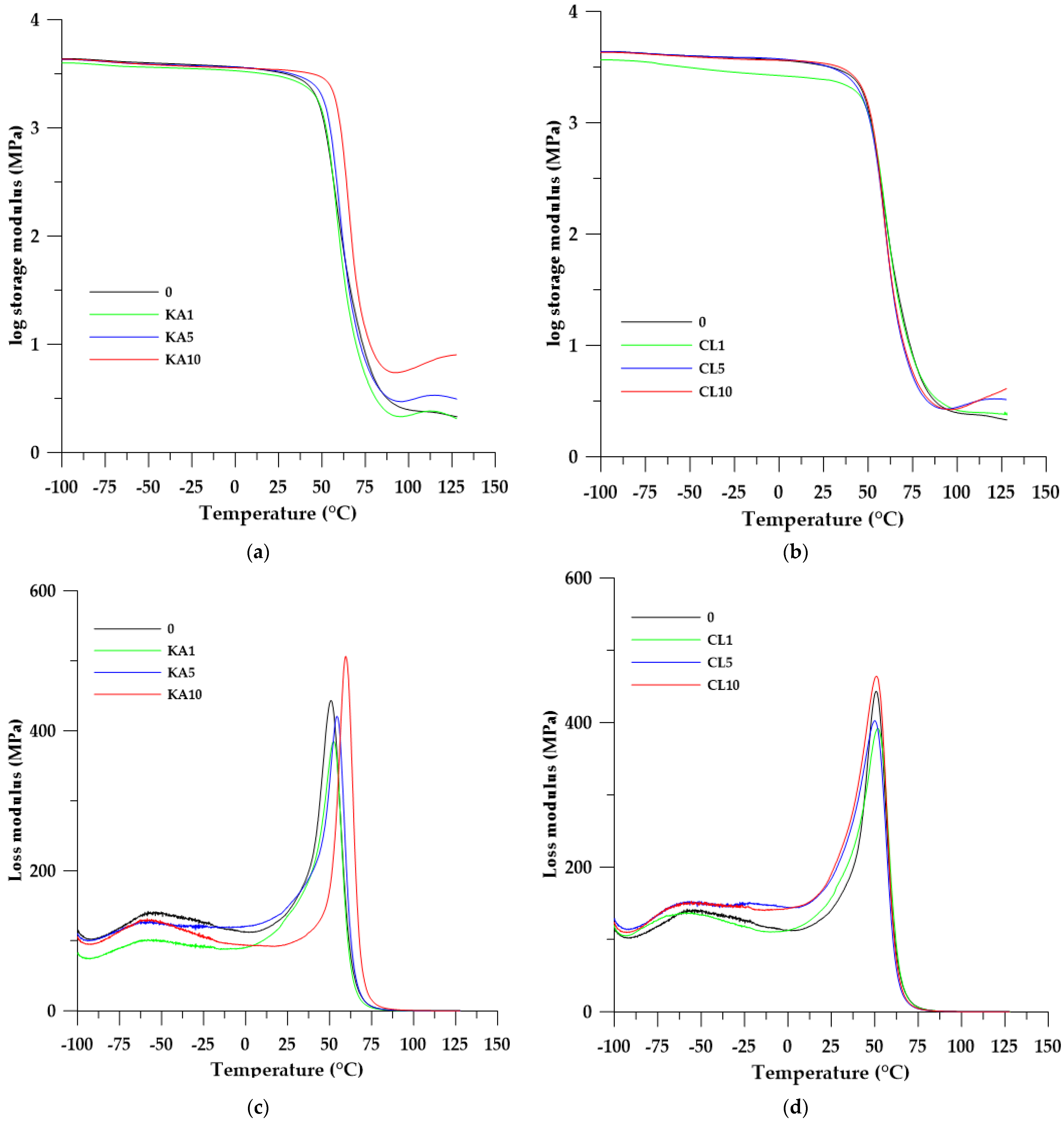 Polymers 15 01898 g008a Polymers 15 01898 g008a
