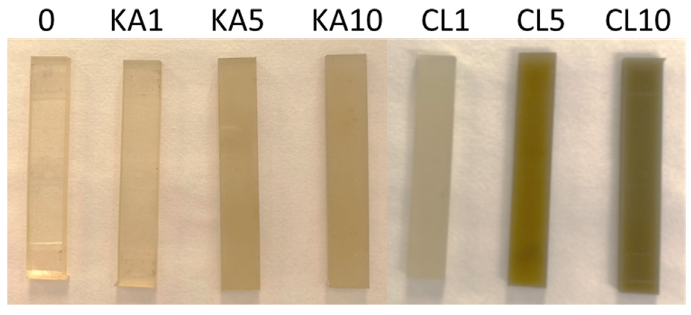 Polymers 15 01898 g009 Polymers 15 01898 g009