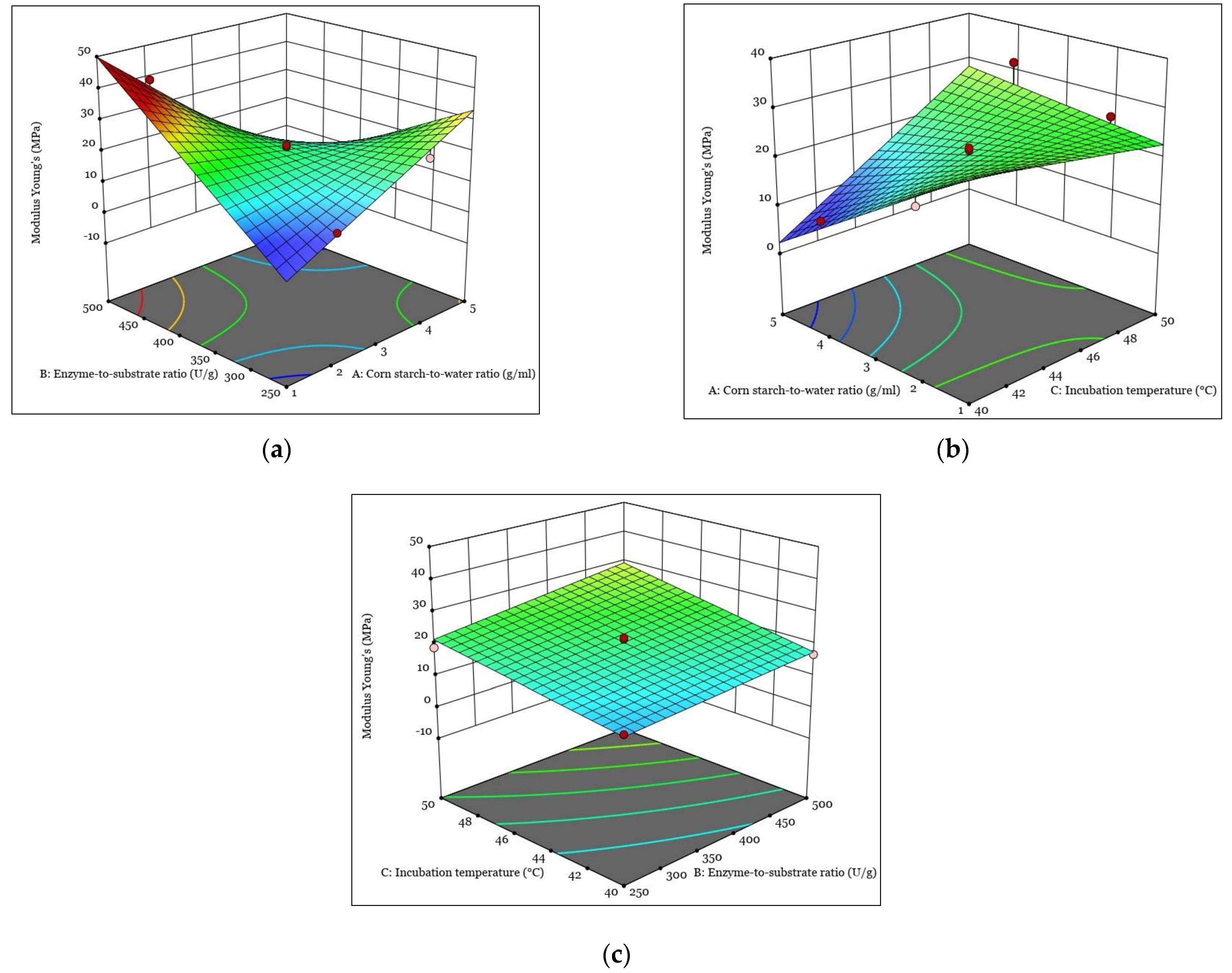 Polymers 15 01899 g004