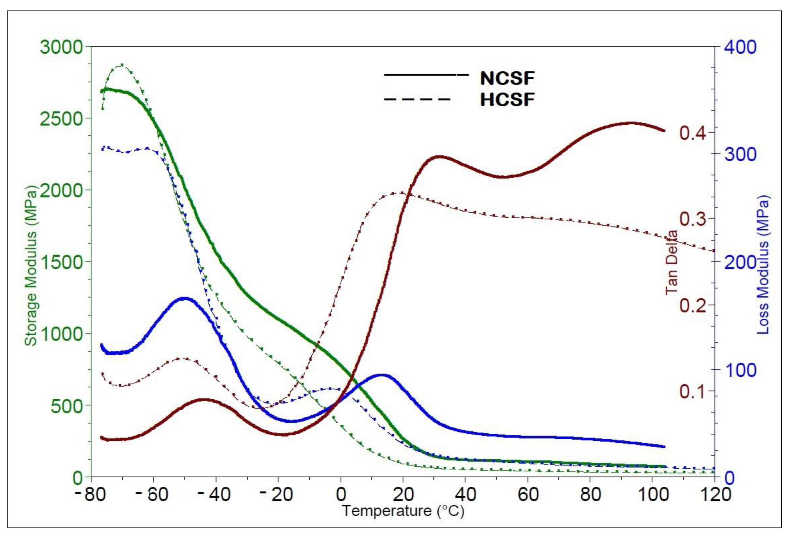 Polymers 15 01899 g009