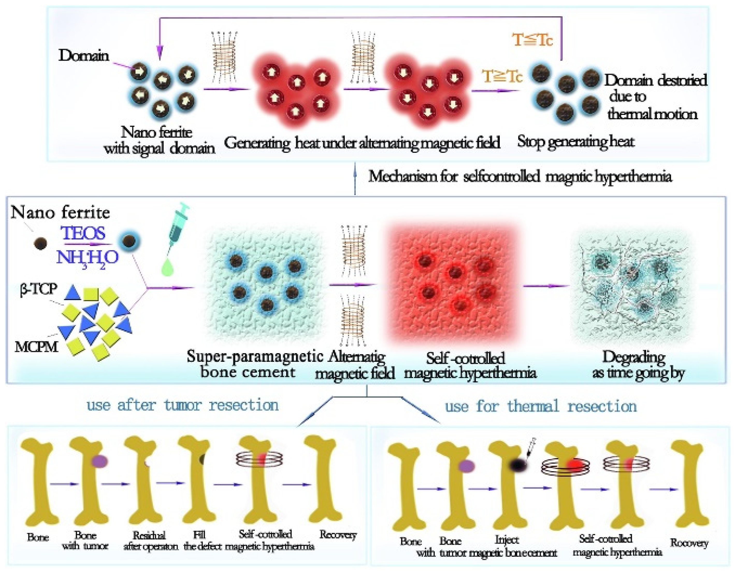 Polymers Free FullText Electrospun Nanofiber Mats for