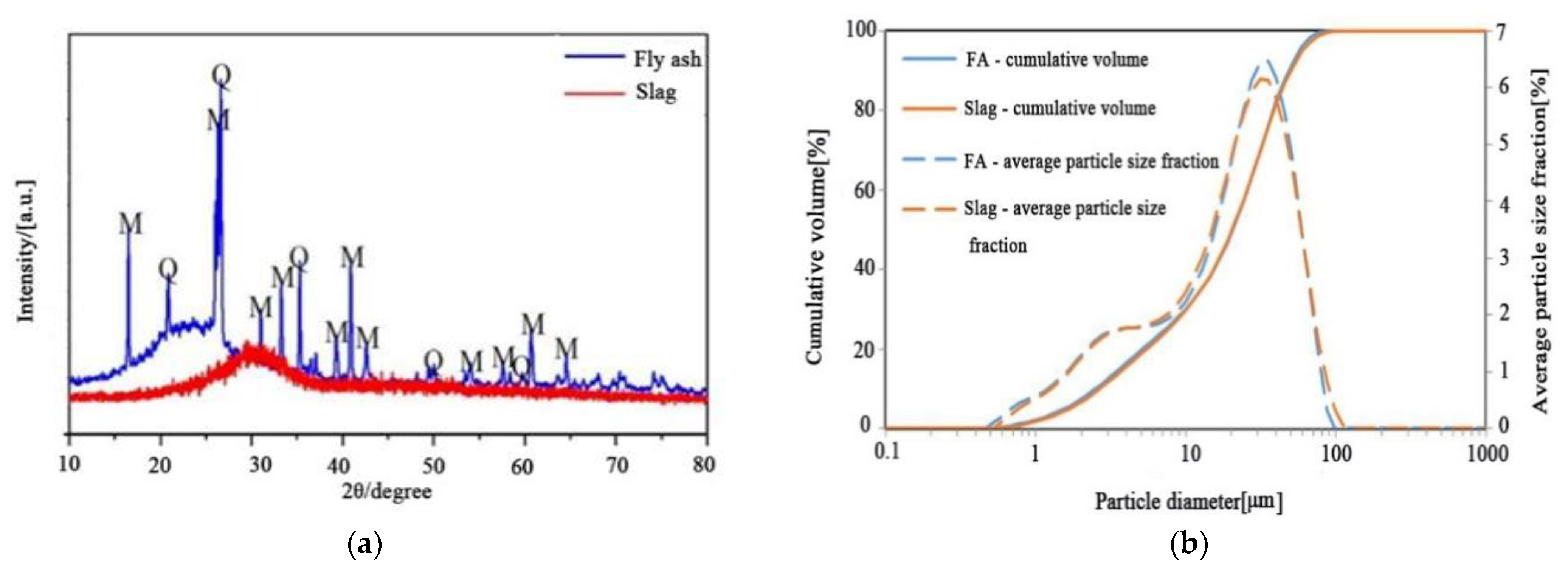 Polymers 15 01903 g001 Polymers 15 01903 g001