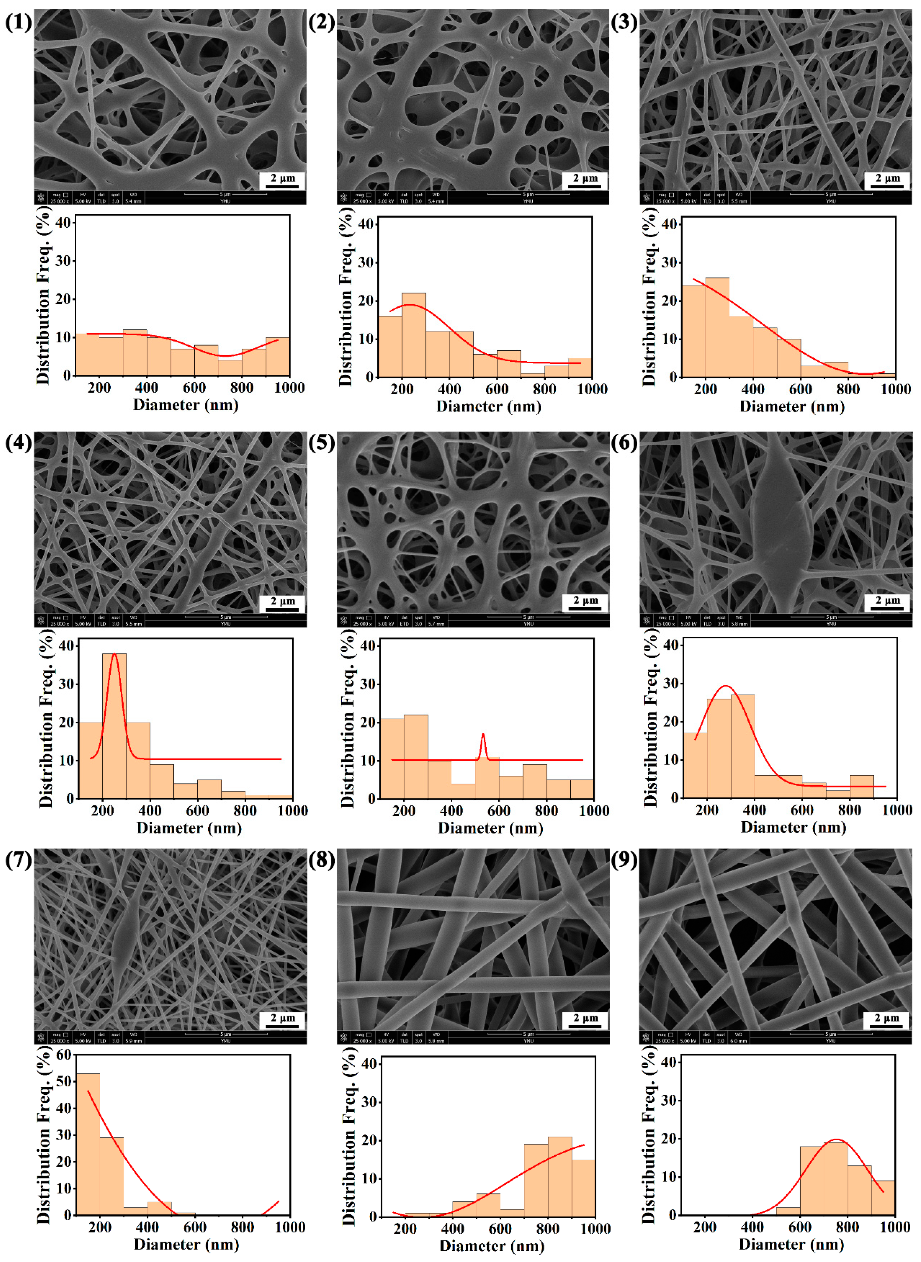 Polymers 15 01906 g003