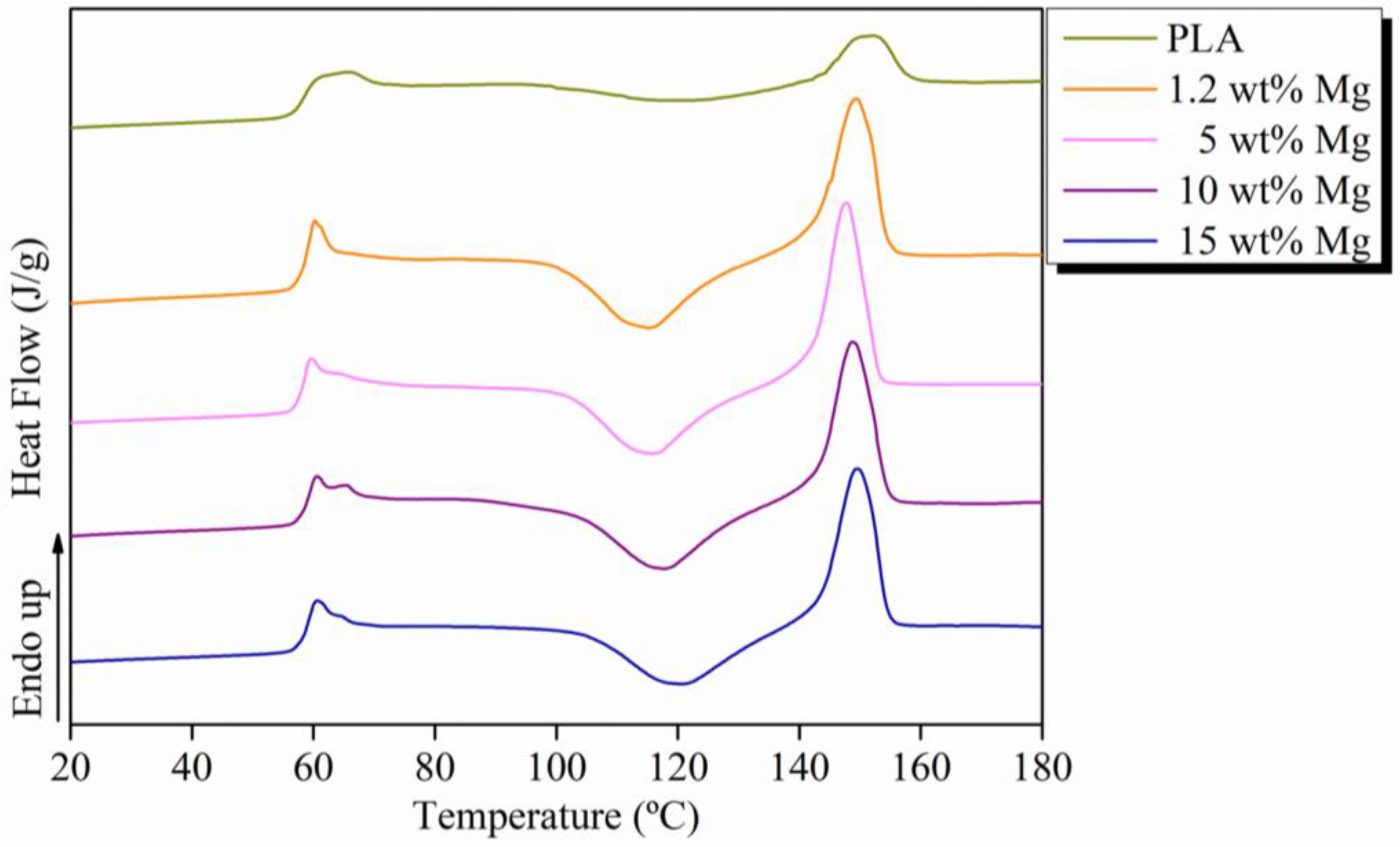Polymers 15 01907 g004