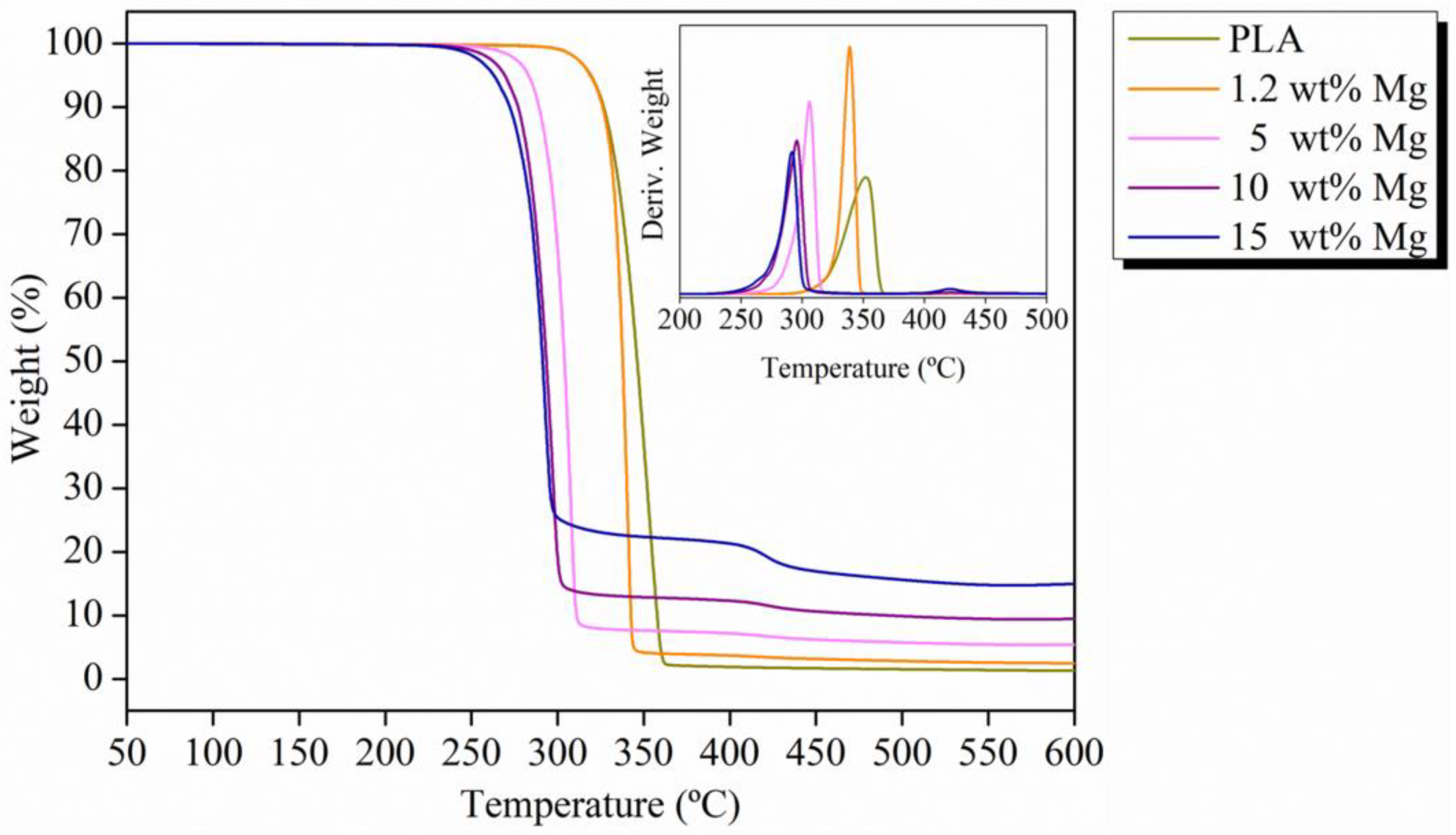 Polymers 15 01907 g005