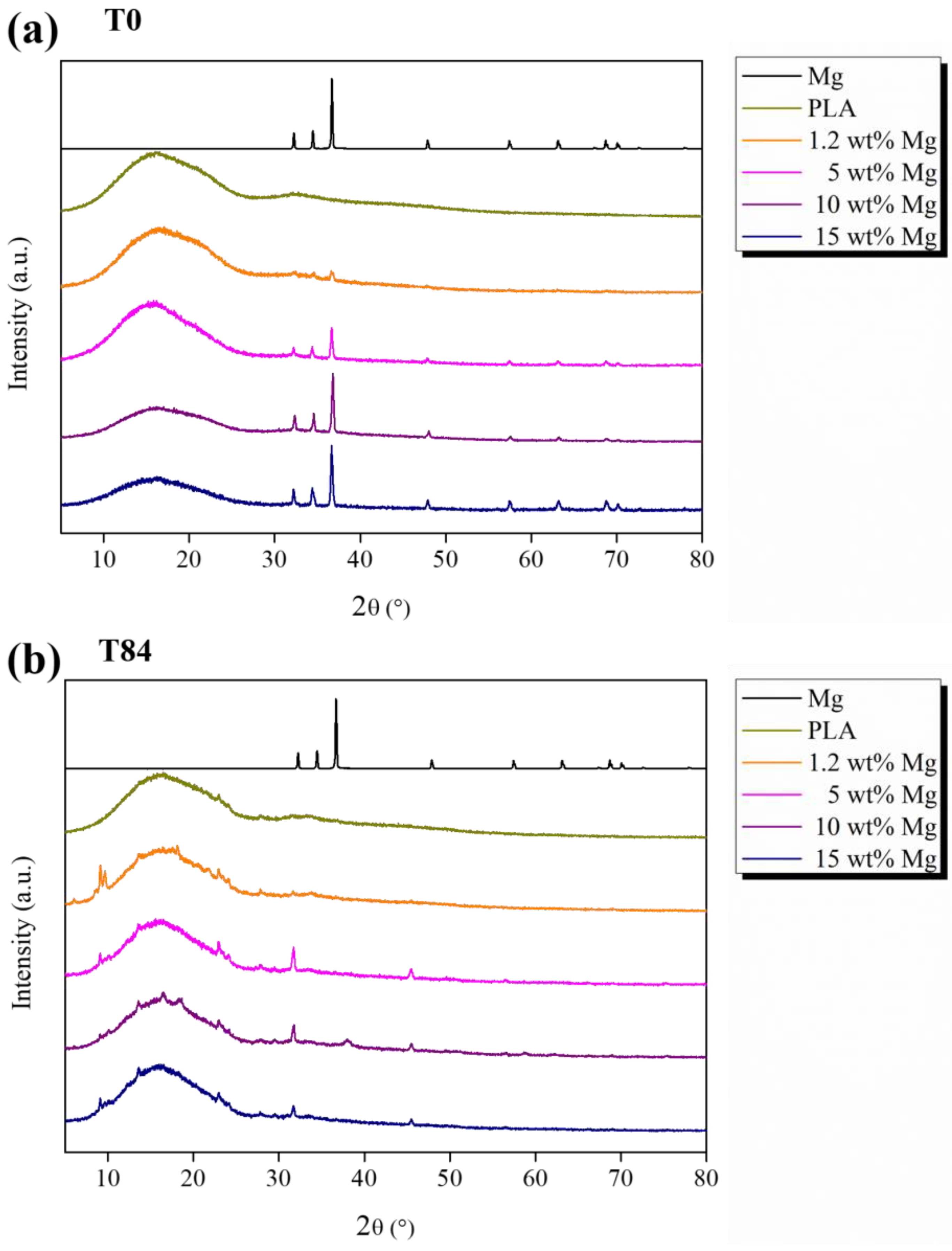 Polymers 15 01907 g008