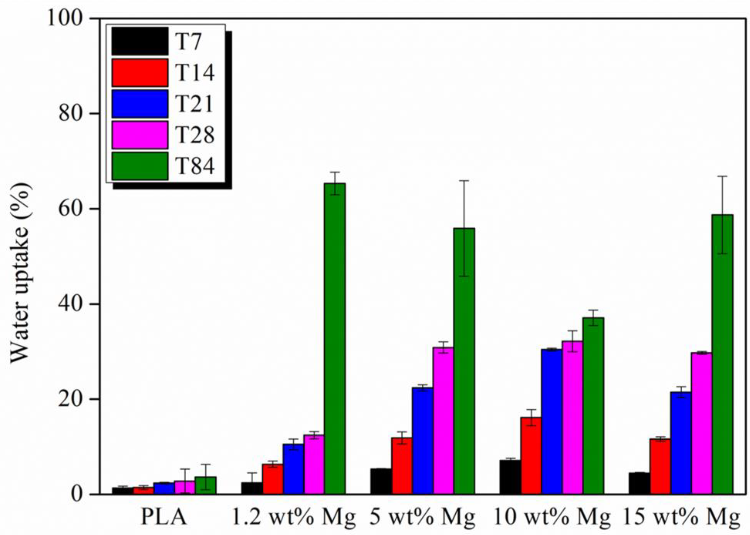 Polymers 15 01907 g010