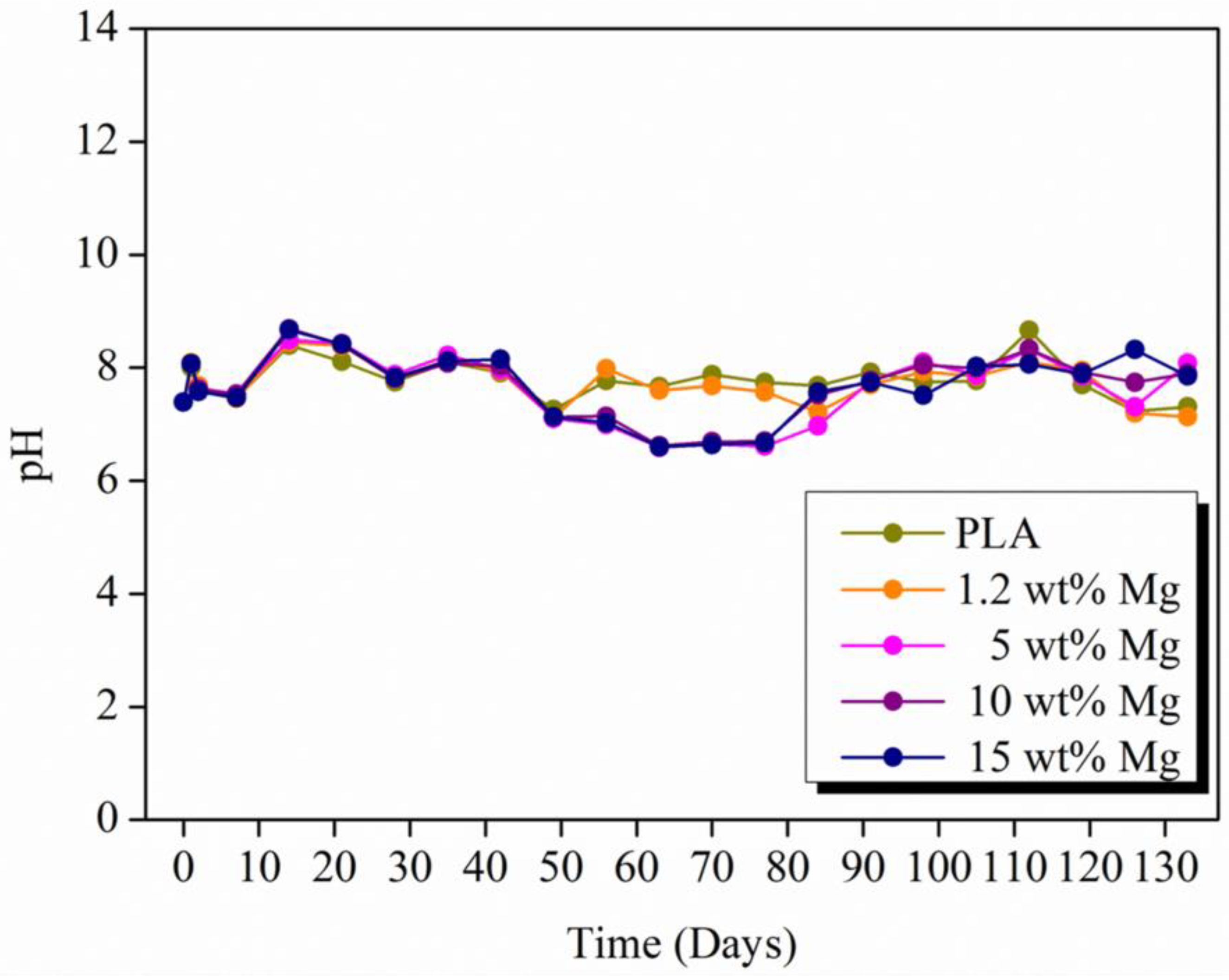 Polymers 15 01907 g012