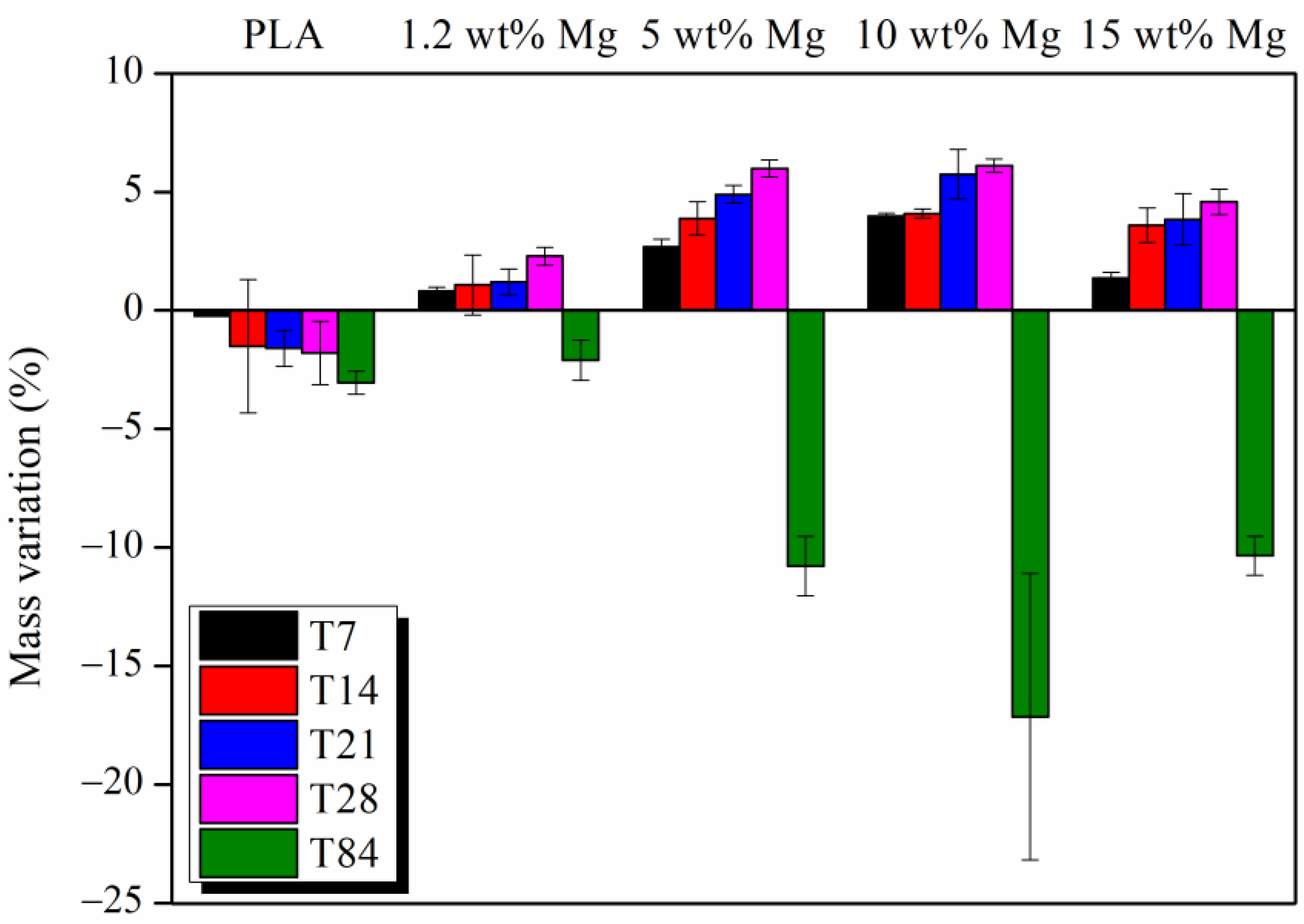 Polymers 15 01907 g013