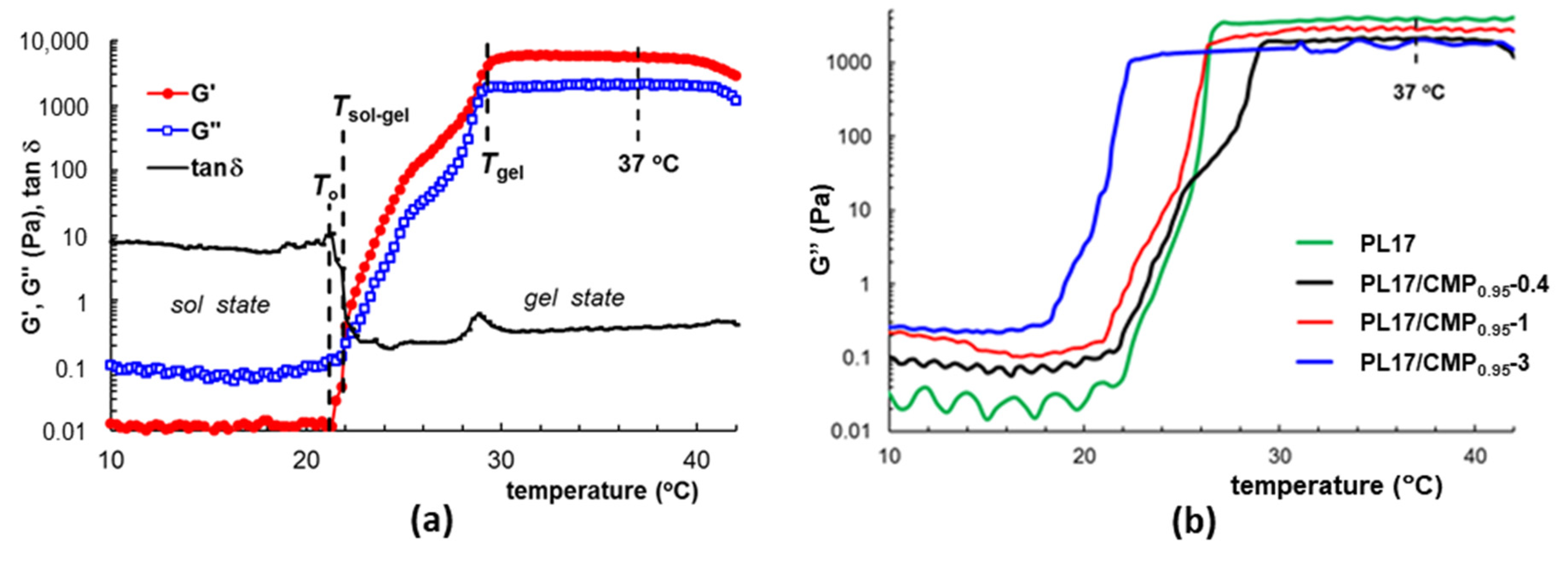 Polymers 15 01909 g006 Polymers 15 01909 g006