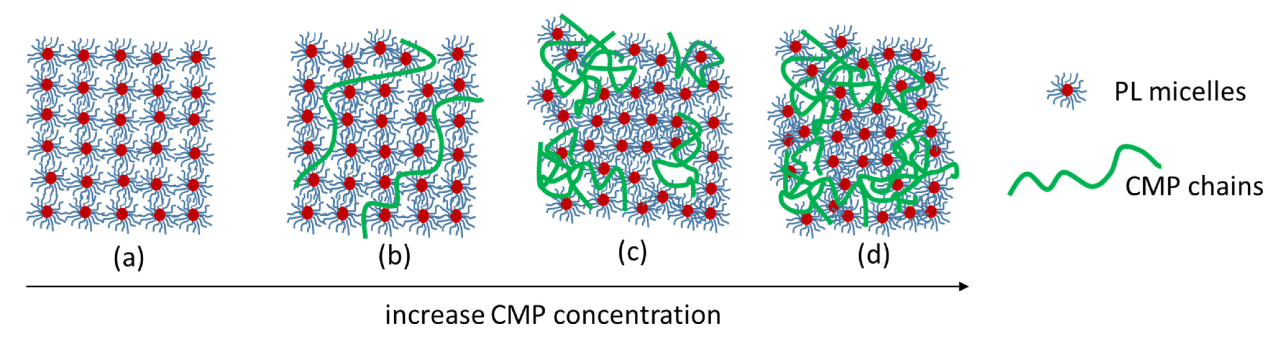 Polymers 15 01909 g007 Polymers 15 01909 g007