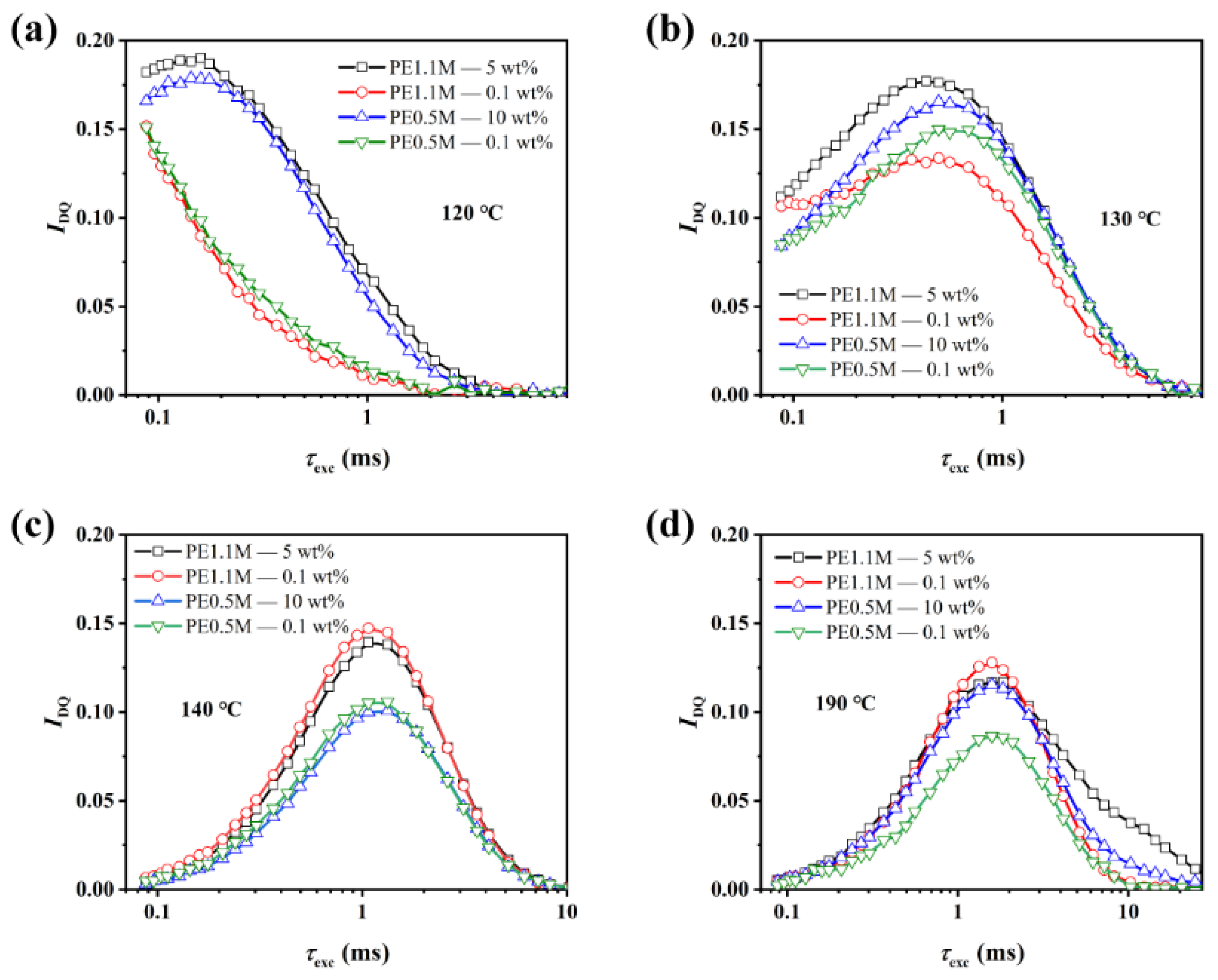 Polymers 15 01910 g005