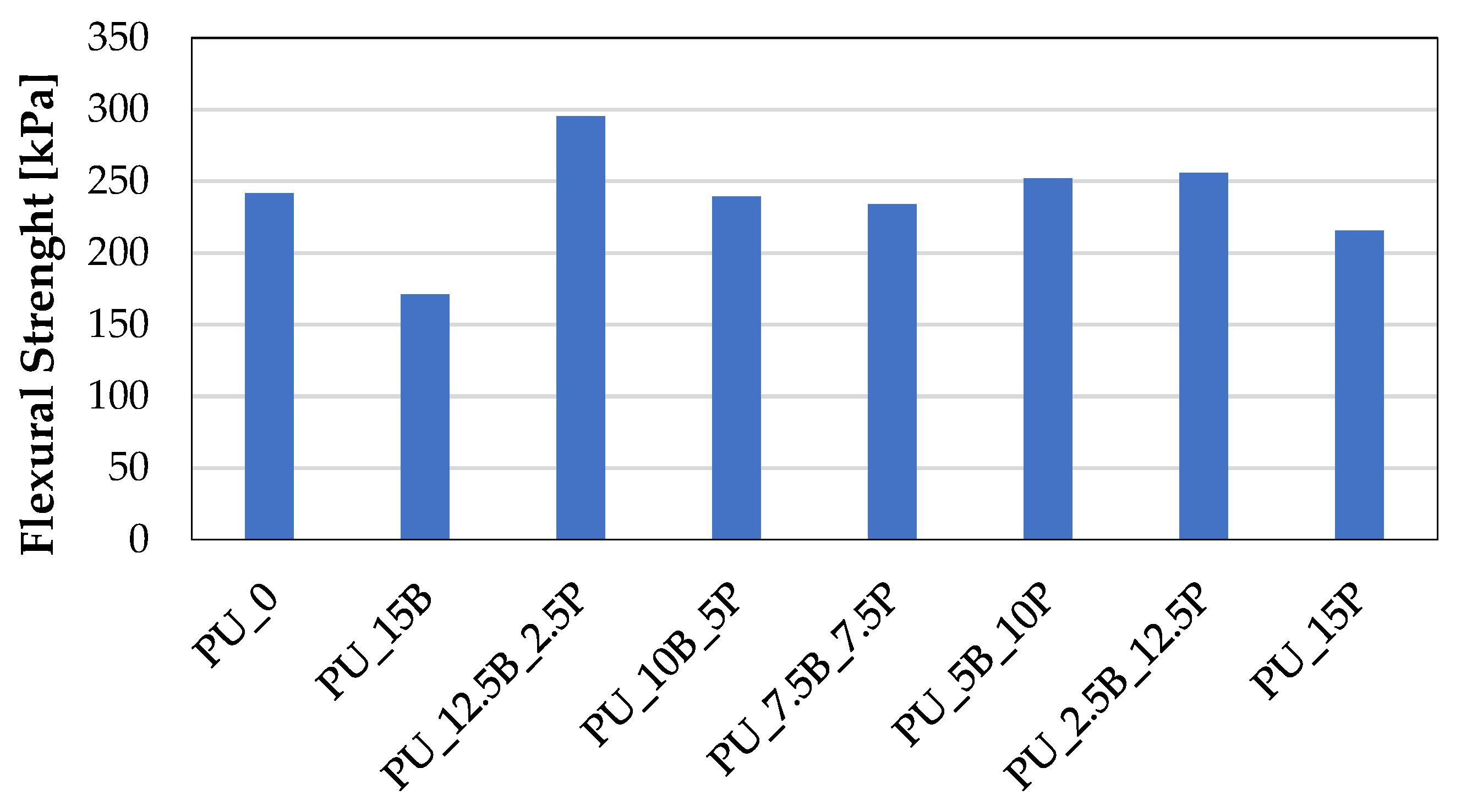 Polymers 15 01913 g006