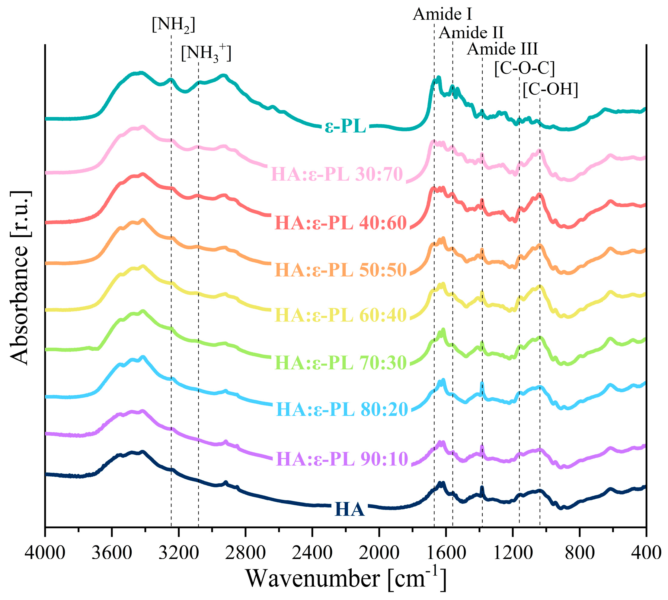 Polymers 15 01915 g004 Polymers 15 01915 g004