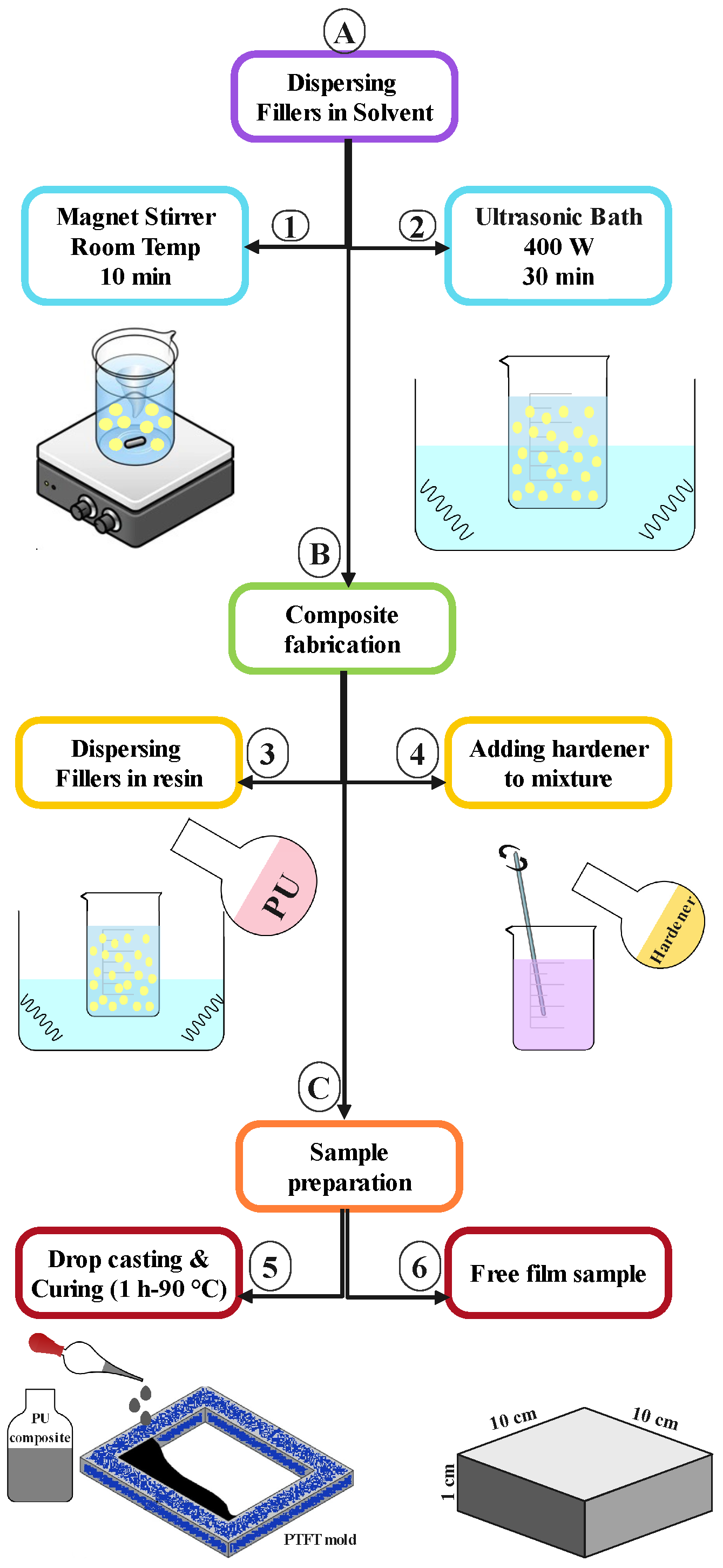 Polymers 15 01916 g001