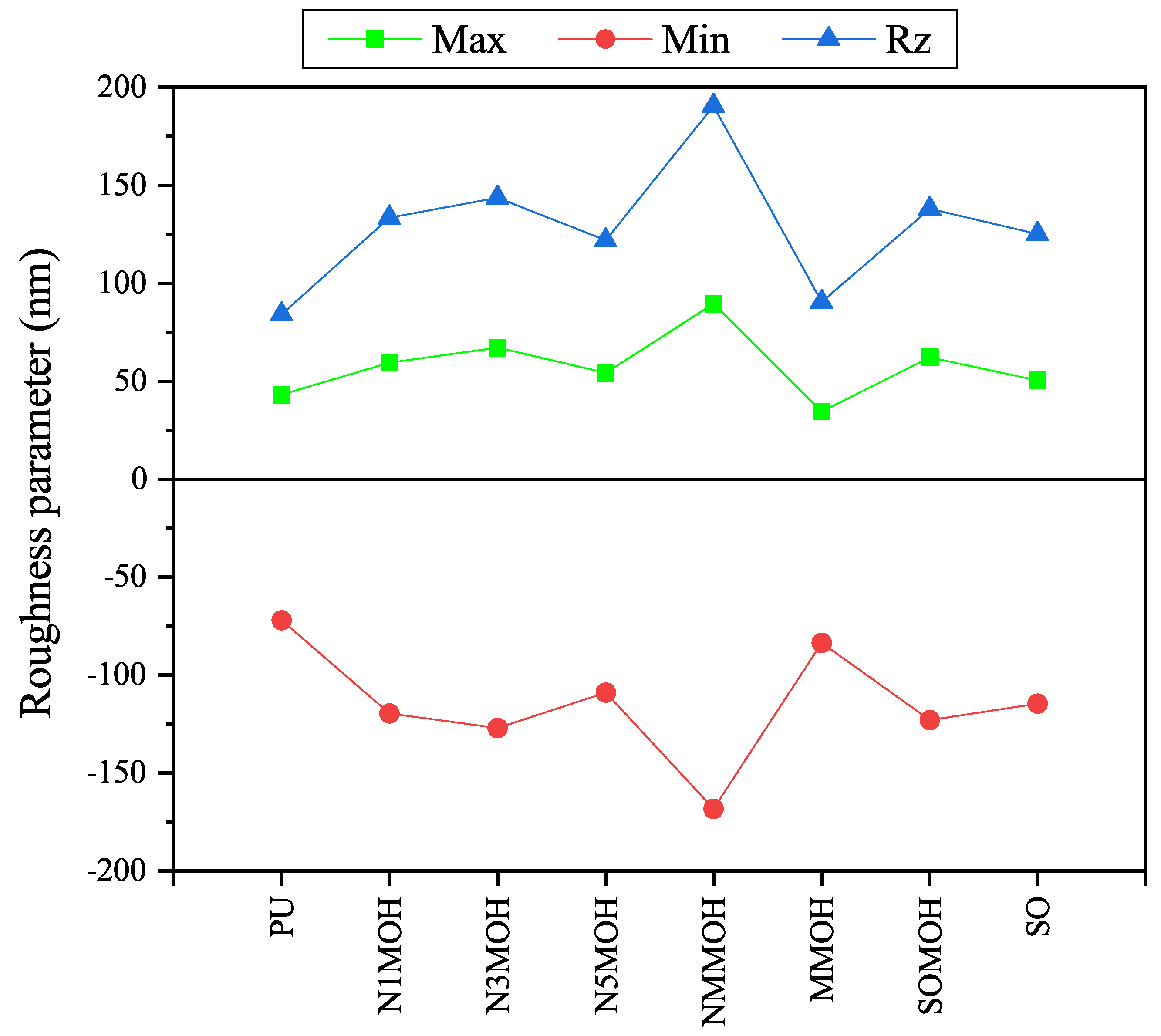 Polymers | Free Full-Text | Hydrophobic, Mechanical, and Physical ...