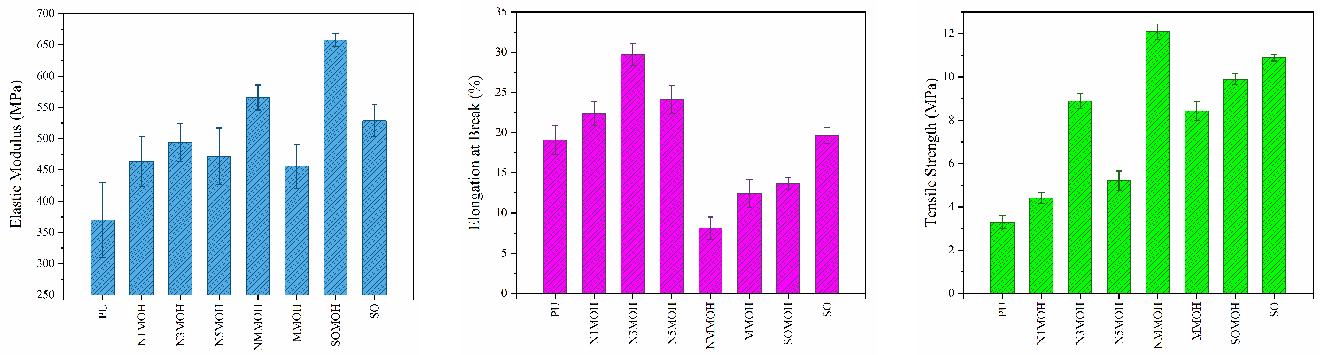 Polymers 15 01916 g011