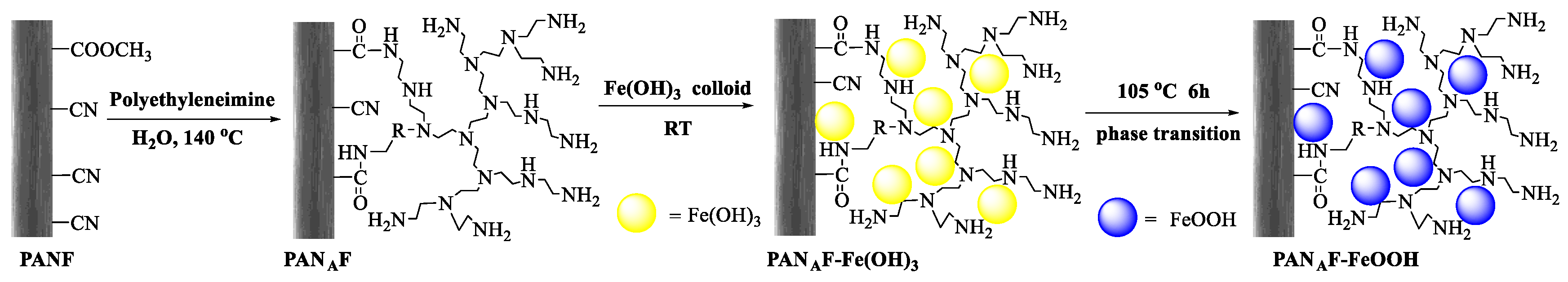Polymers 15 01918 g001 Polymers 15 01918 g001