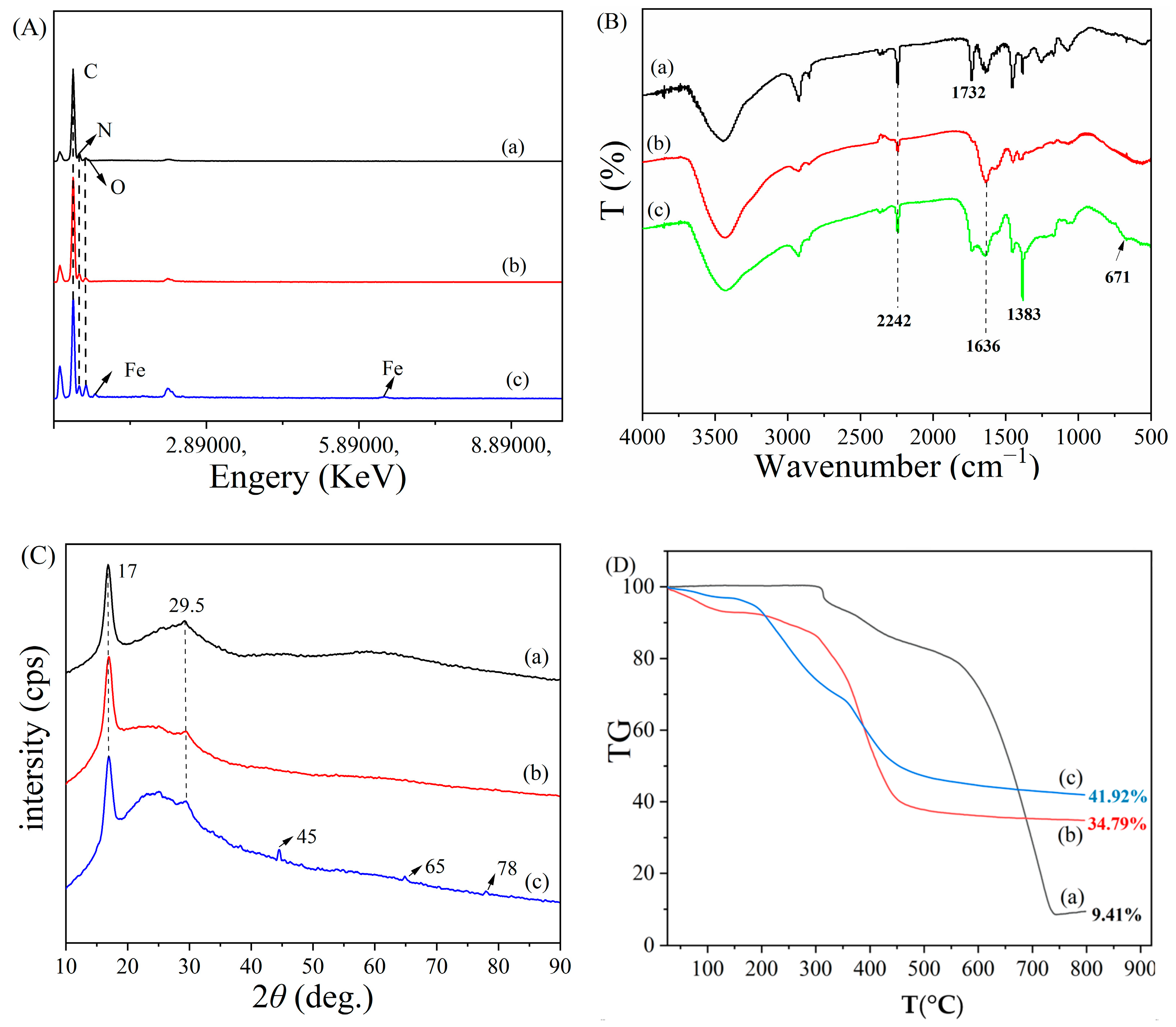 Polymers 15 01918 g003 Polymers 15 01918 g003