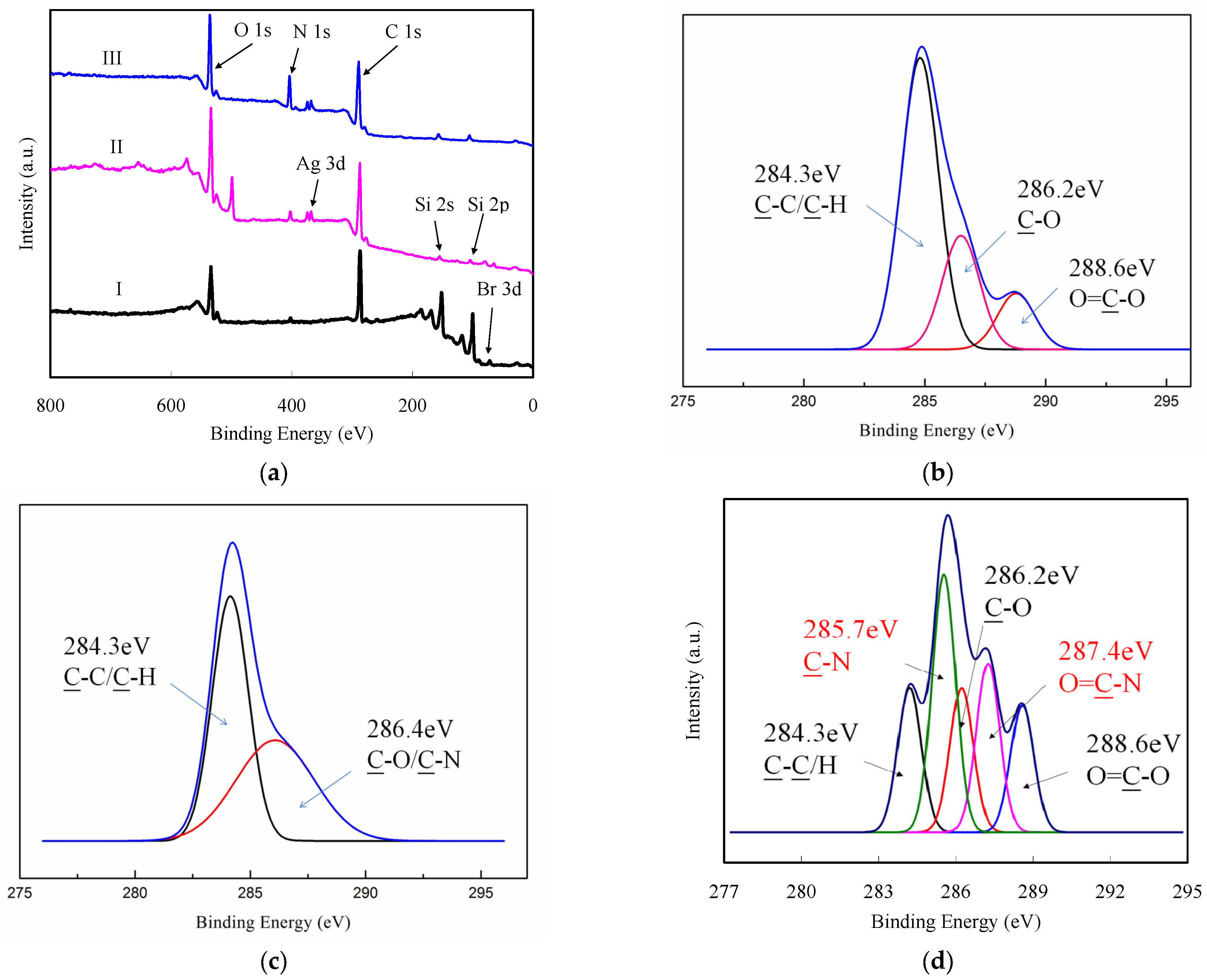 Polymers 15 01919 g001 Polymers 15 01919 g001