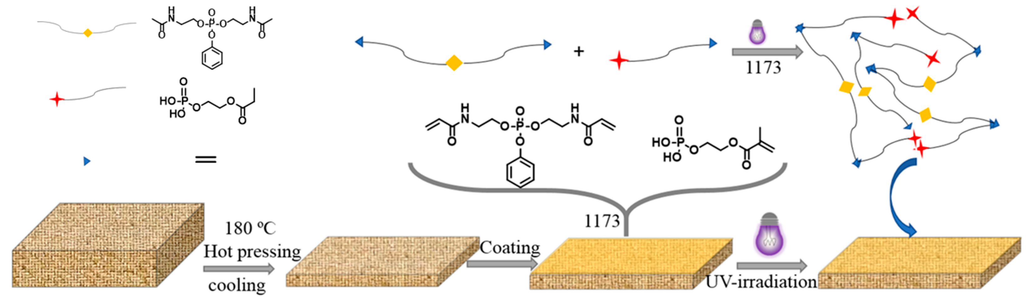 Polymers 15 01920 g001 Polymers 15 01920 g001