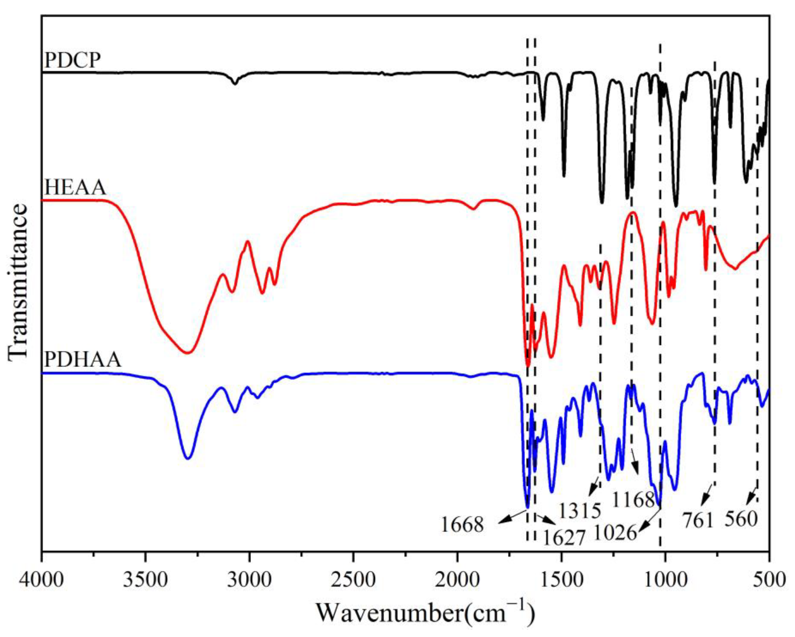Polymers 15 01920 g002 Polymers 15 01920 g002