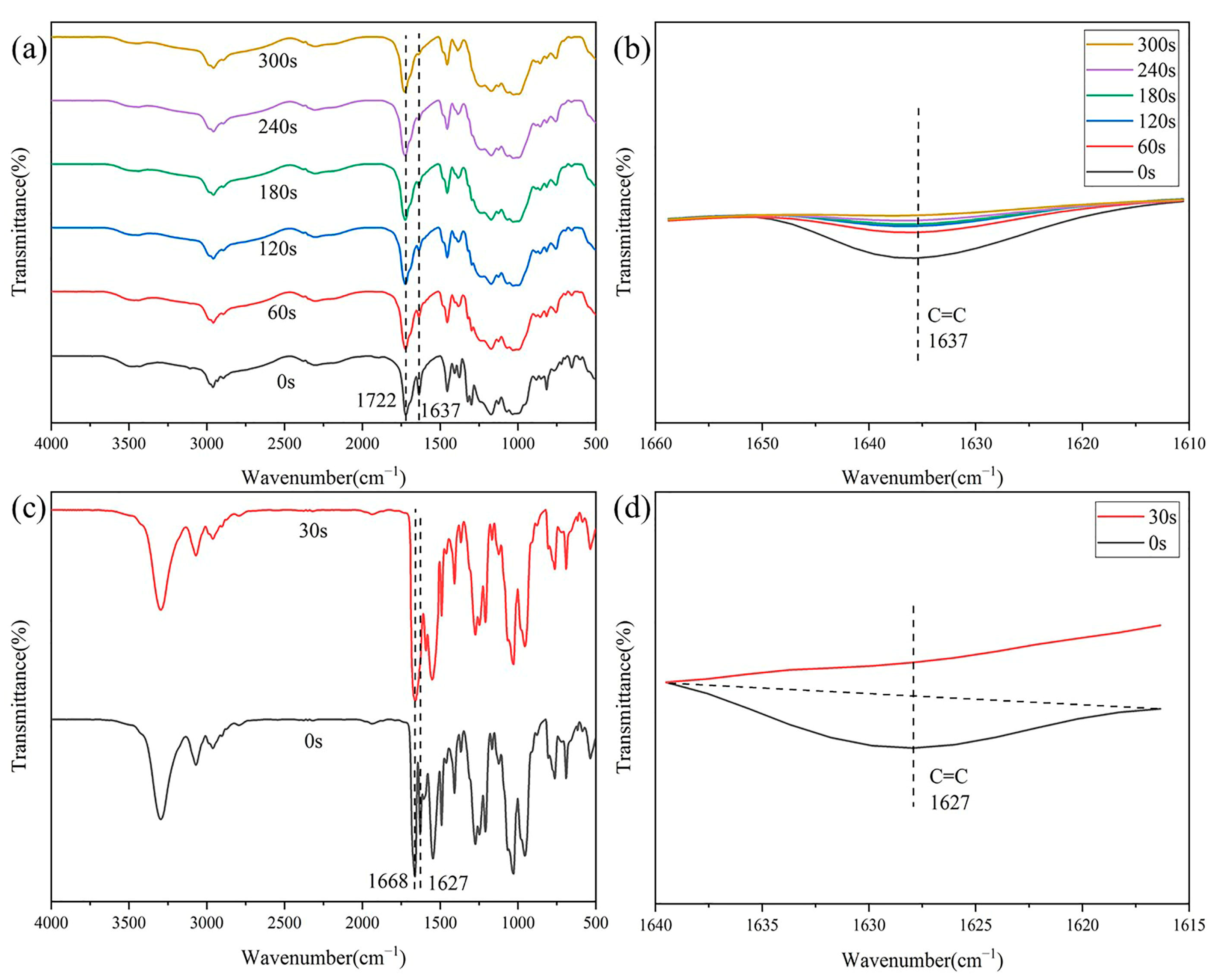 Polymers 15 01920 g004 Polymers 15 01920 g004