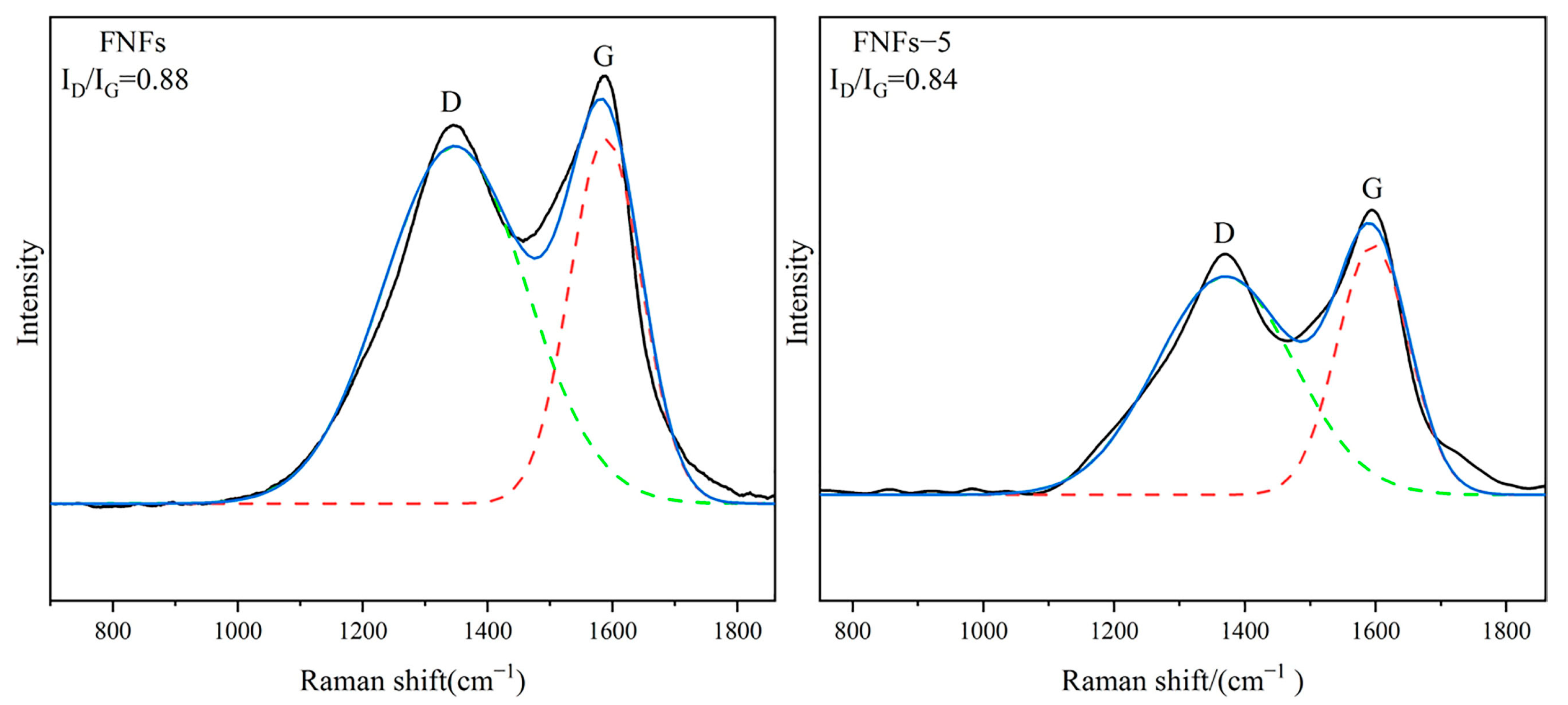 Polymers 15 01920 g008 Polymers 15 01920 g008