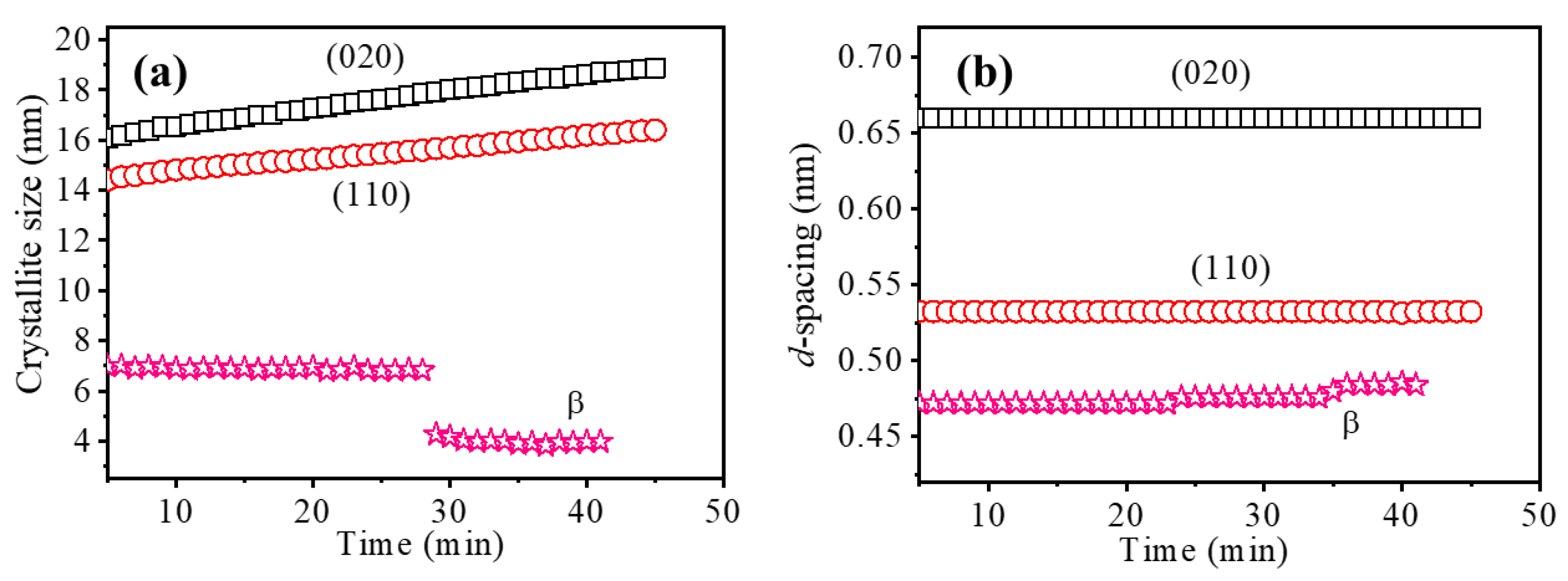 Polymers 15 01921 g007