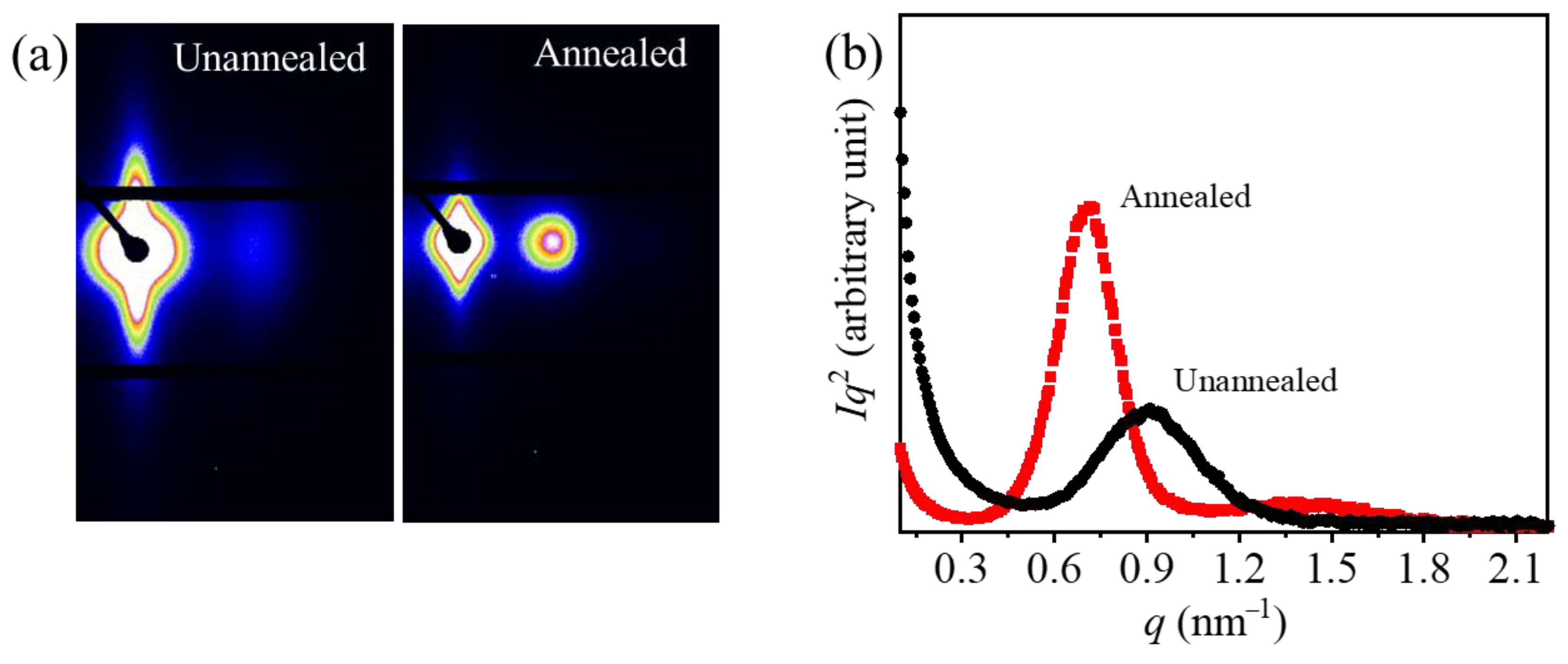 Polymers 15 01921 g008